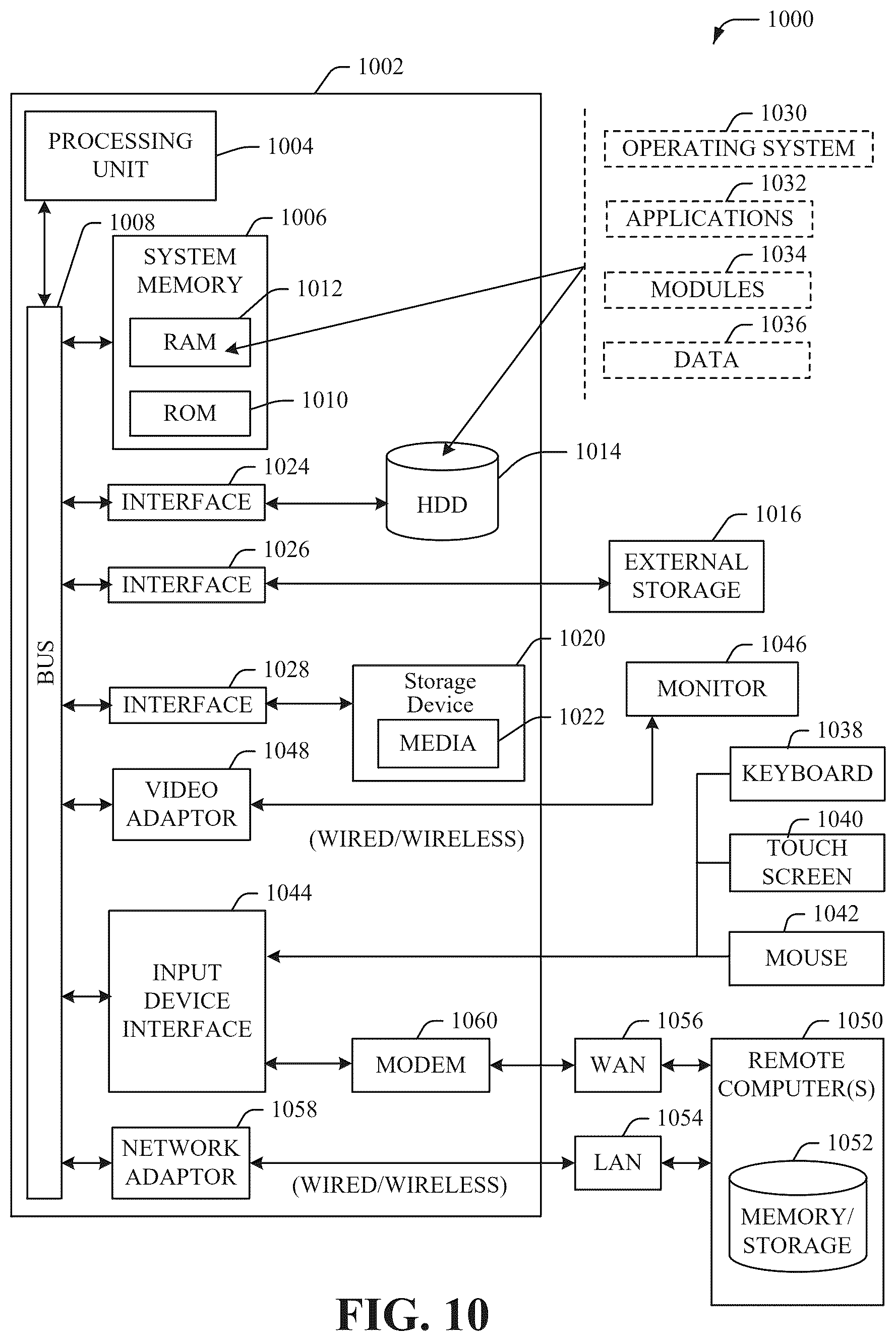 Patent US12619932 Figure 10 – Value chain workload autoscaling in an industry cloud