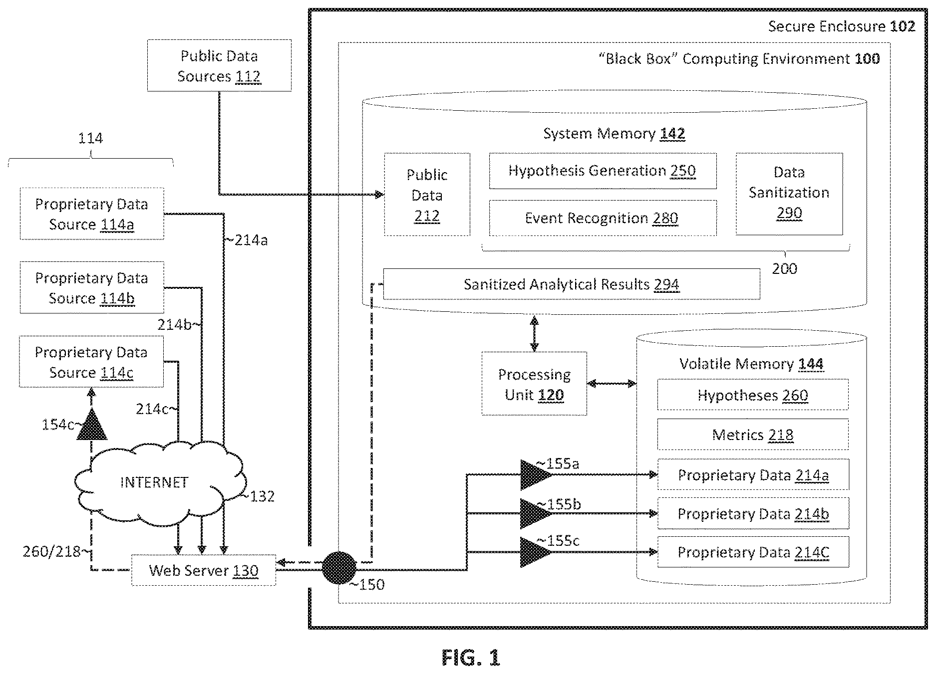 Patent US12619934 — Specialized computing environment for co-analysis of proprietary data — Figure 1