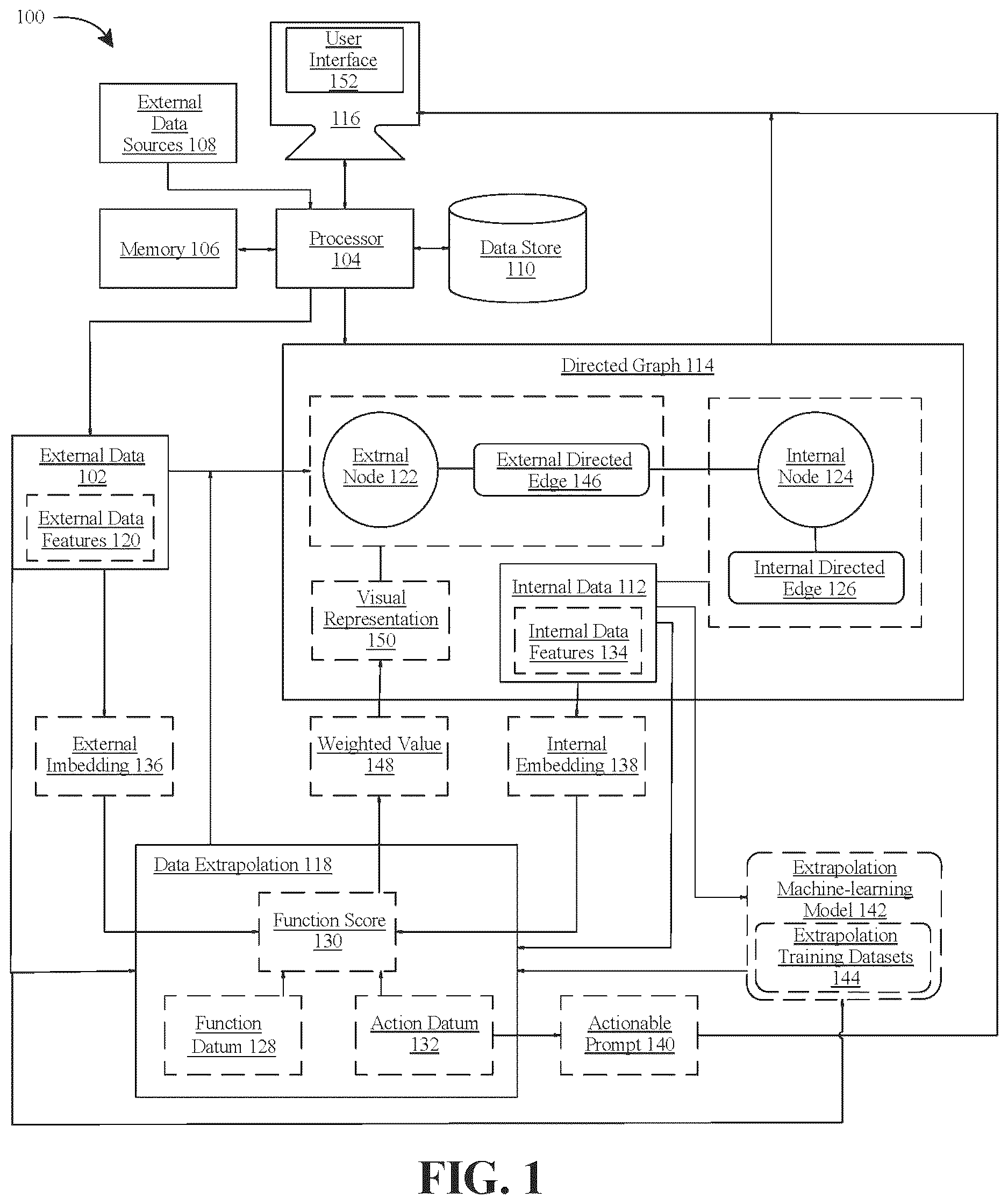 Patent US12619937 — Apparatus and method for directed graph modification and simulation based on external data — Figure 1