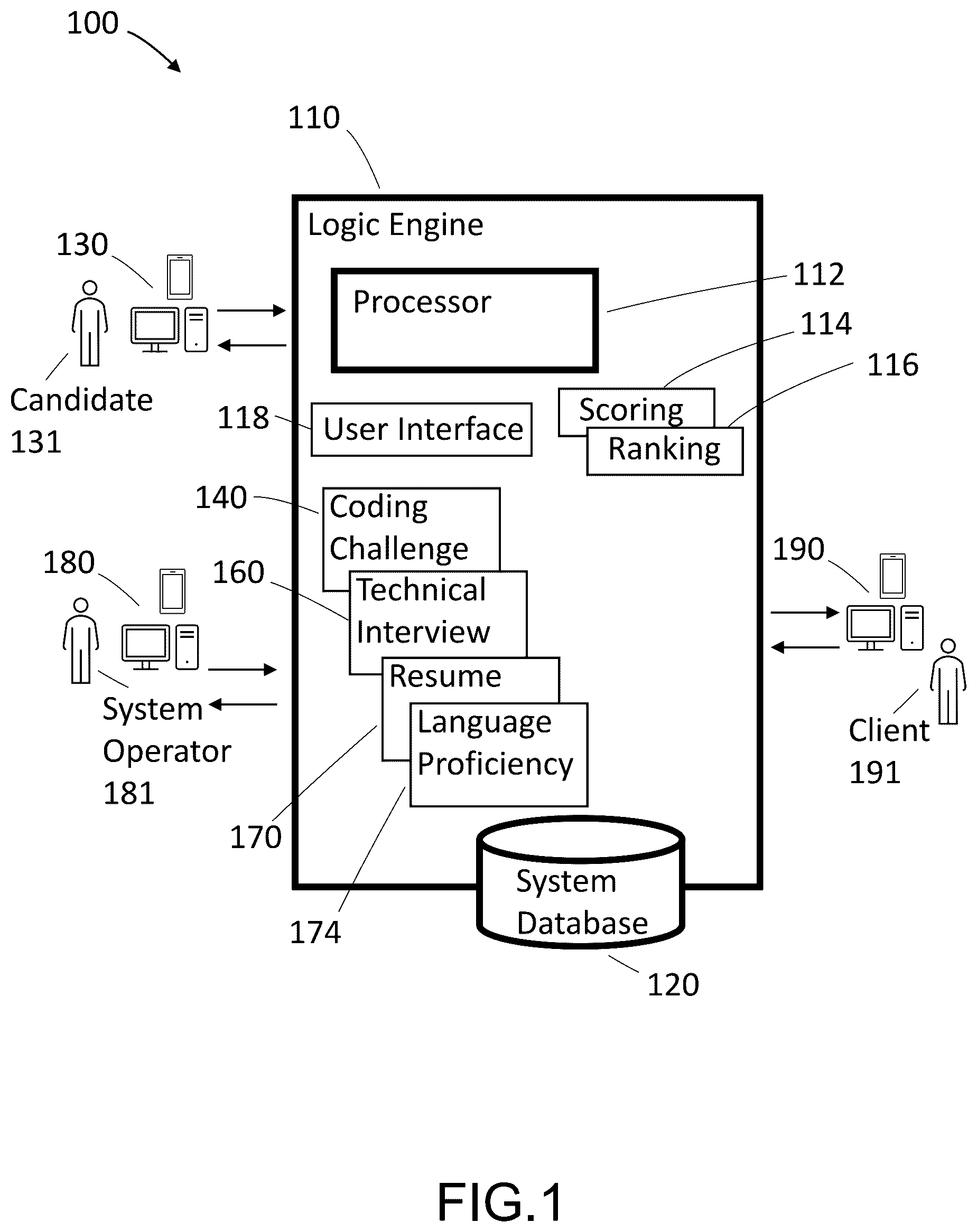 Patent US12619941 — Technical candidate certification system — Figure 1