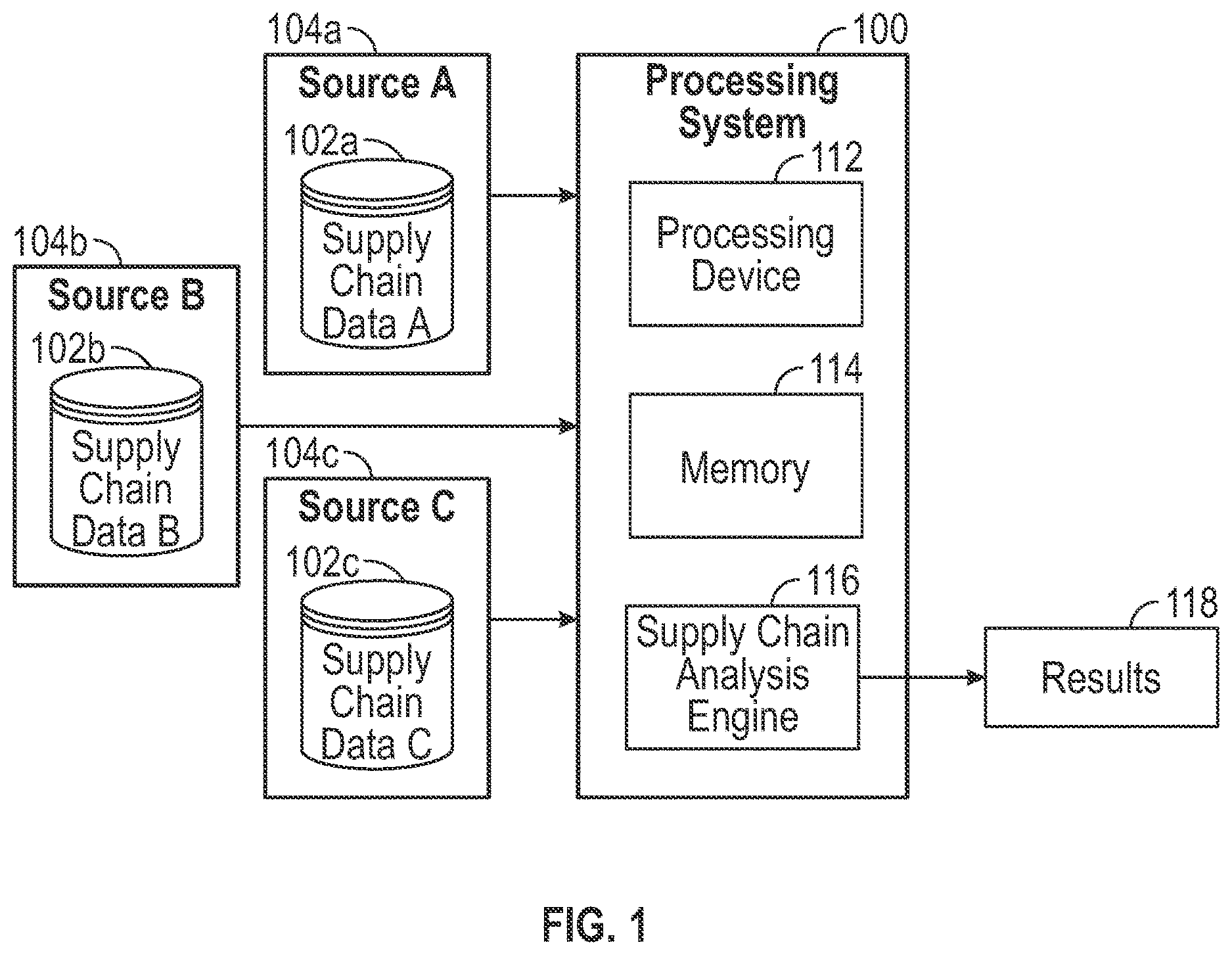 Patent US12619944 Figure 1 – Enriching supply chain data