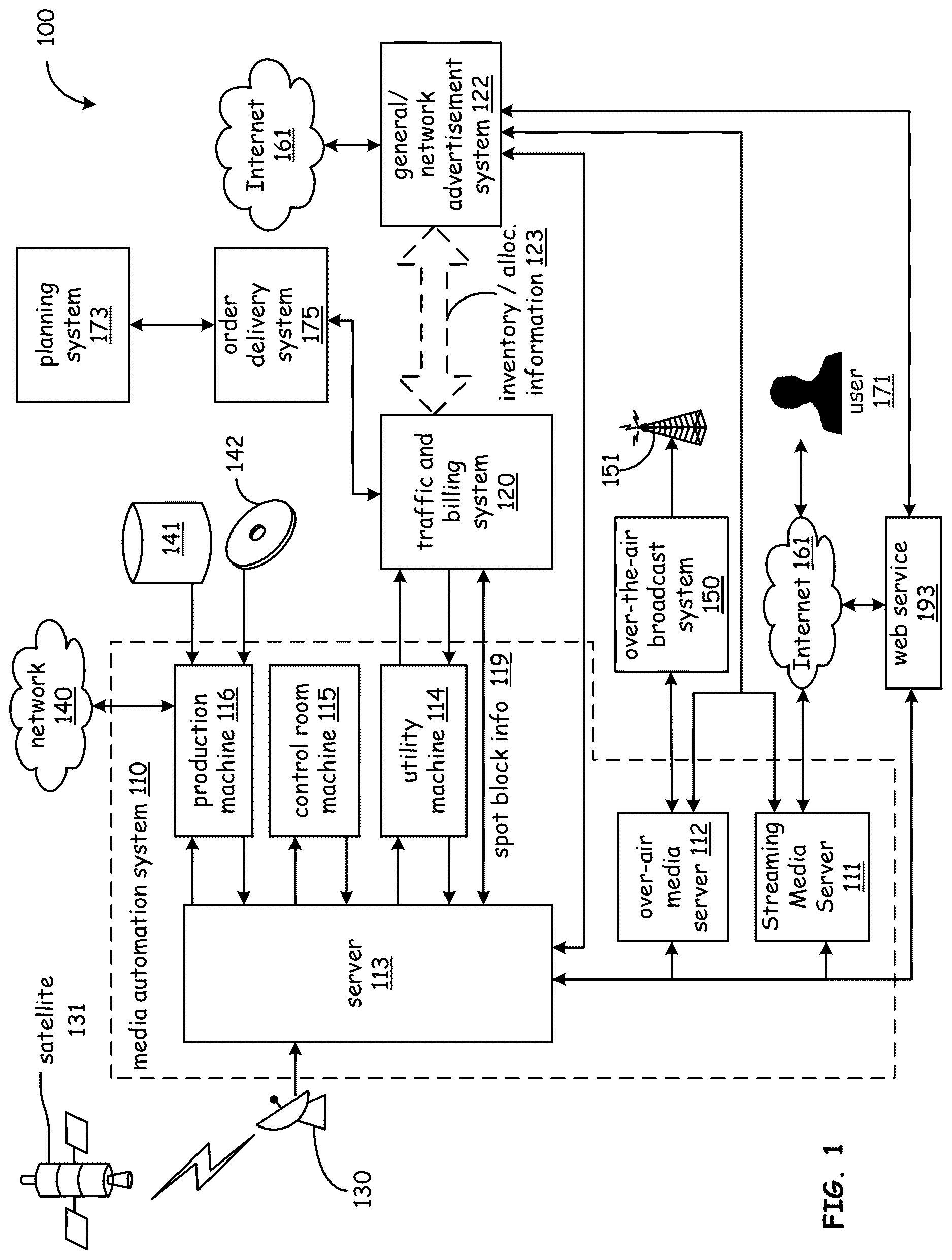Patent US12619945 — Flexible assignment of media advertising orders to broadcast inventory — Figure 1