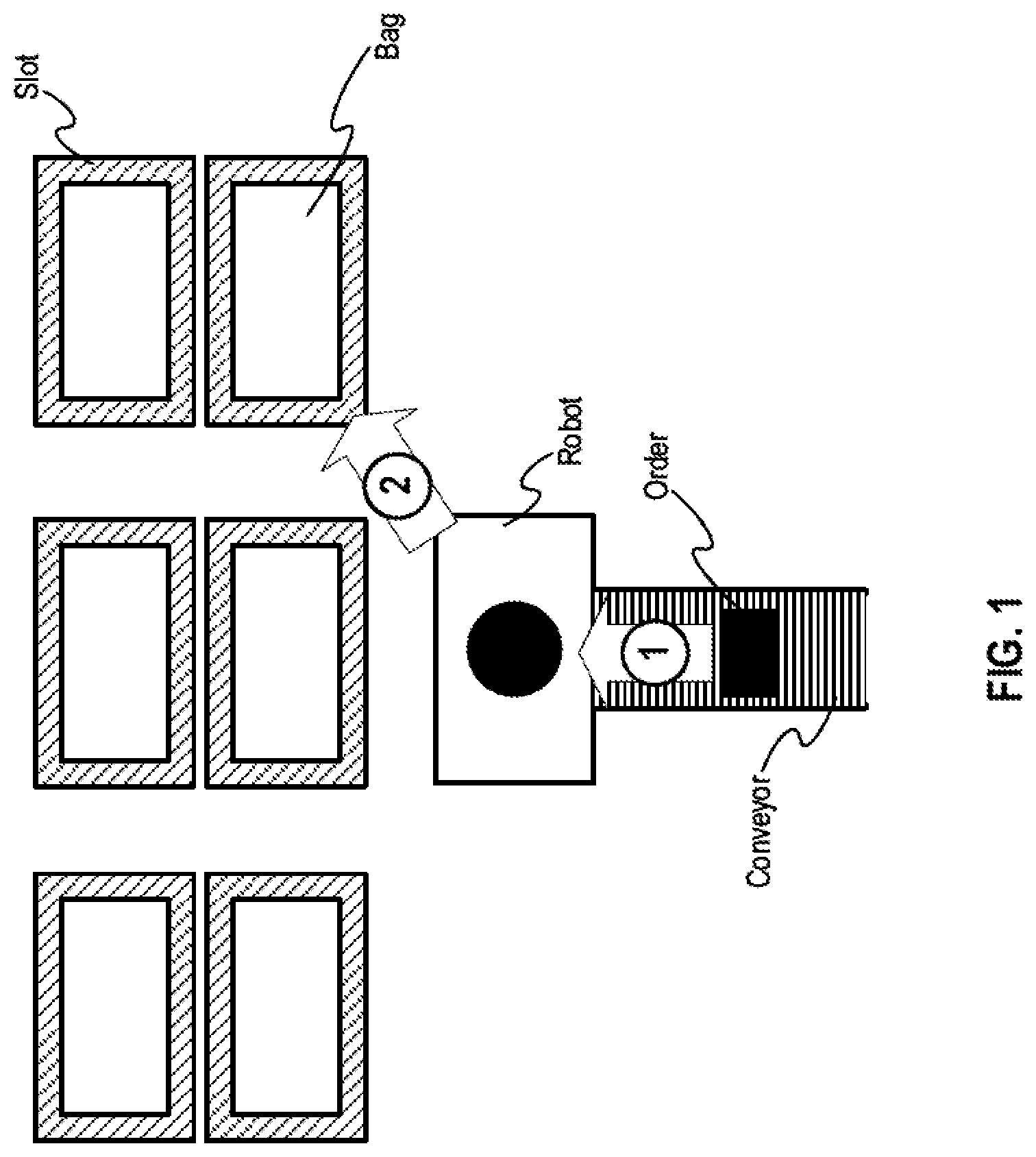 Patent US12619948 — Slot allocation and work instructions method for sorting system — Figure 1