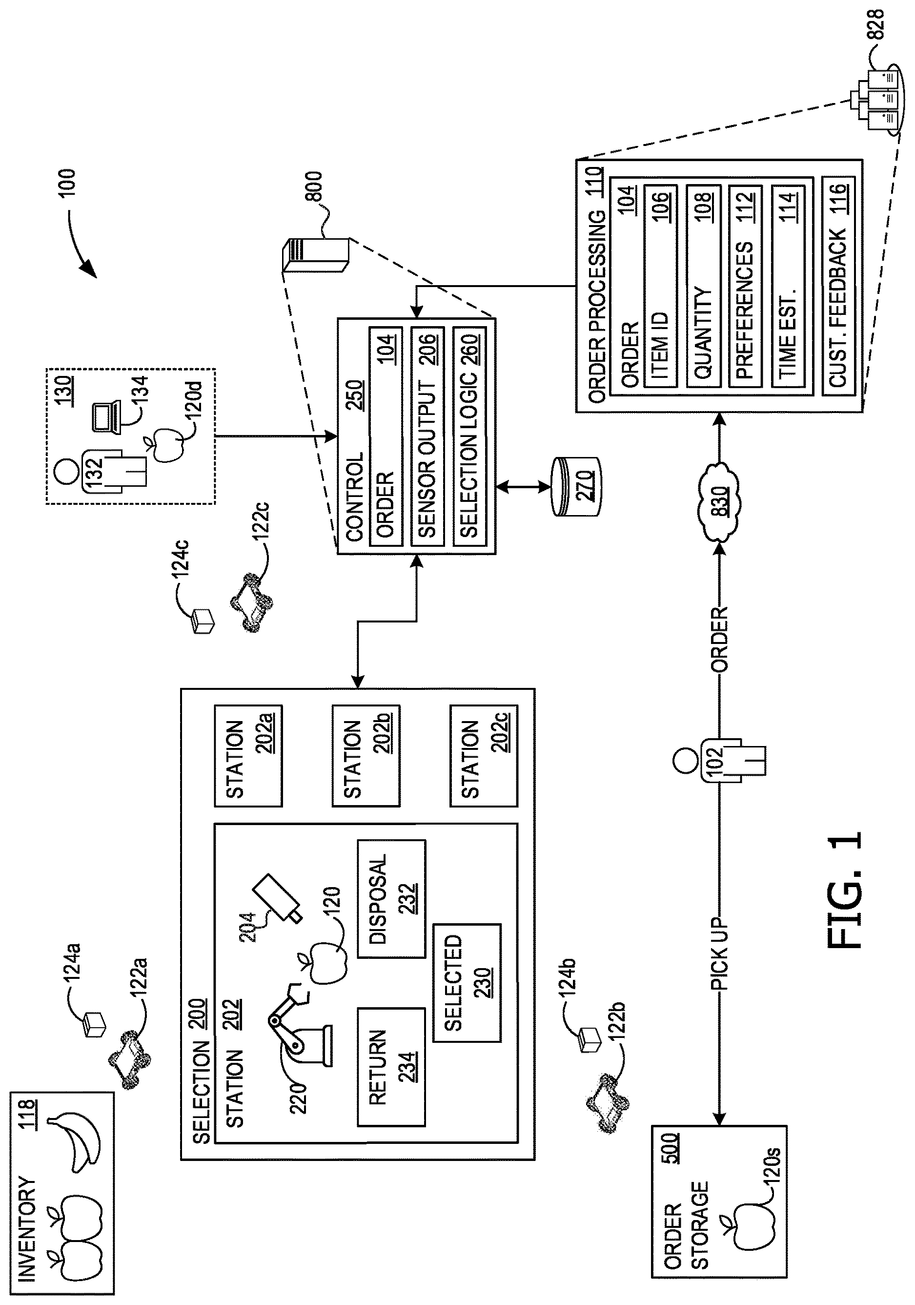 Patent US12619950 Figure 1 – Automated food selection using hyperspectral sensing