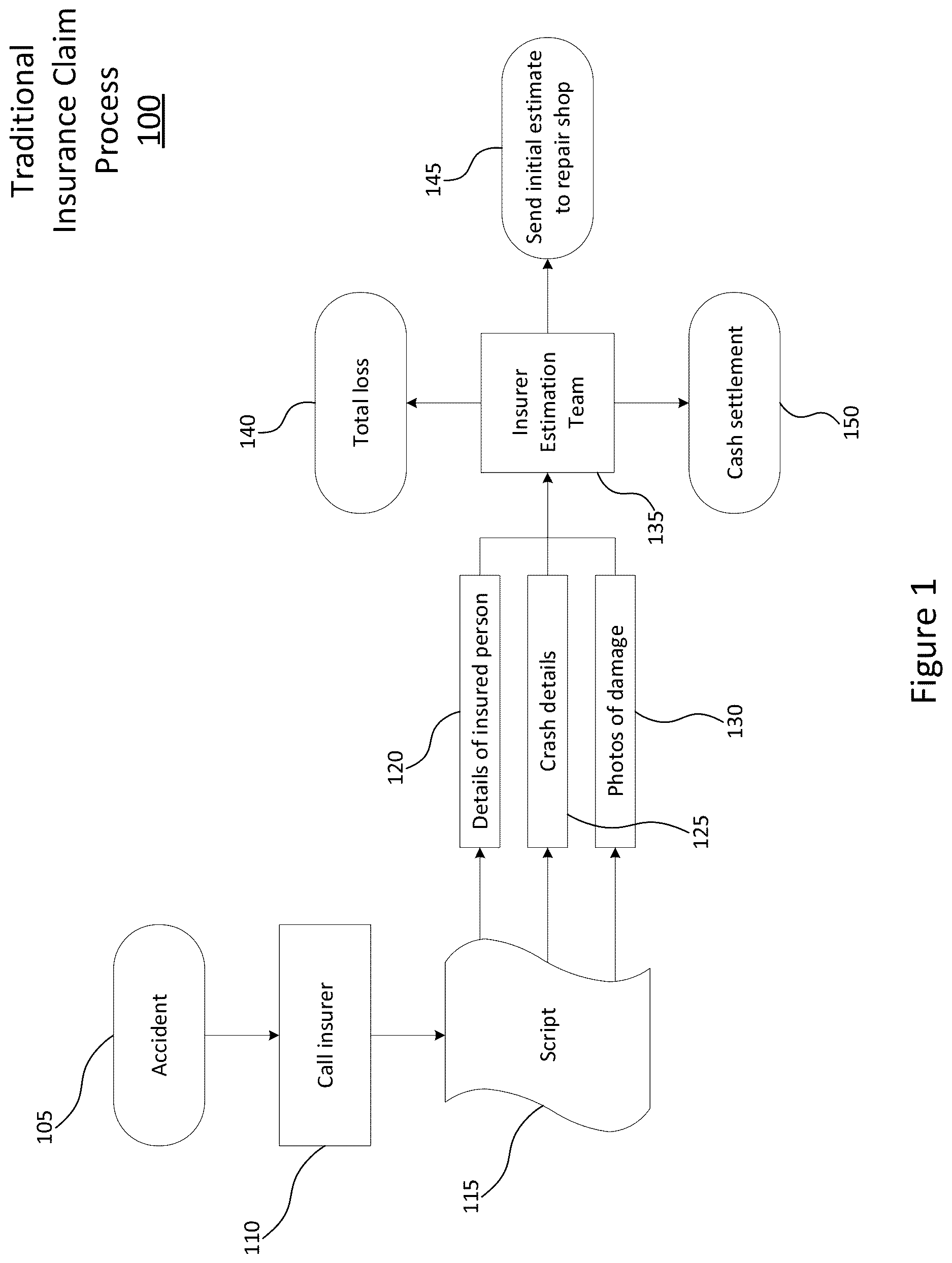 Patent US12619955 — Method of universal automated verification of vehicle damage — Figure 1