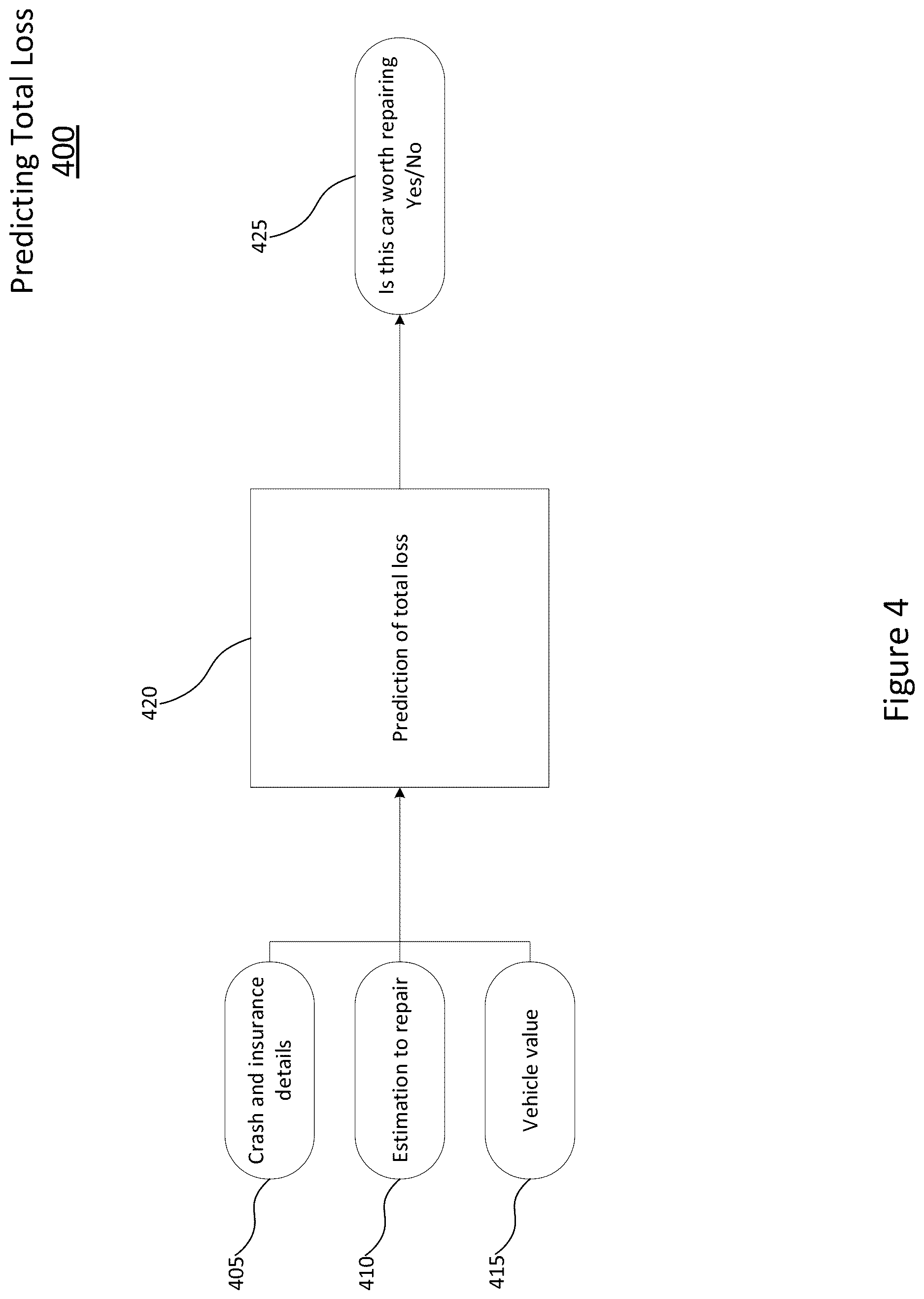 Patent US12619955 Figure 4 – Method of universal automated verification of vehicle damage