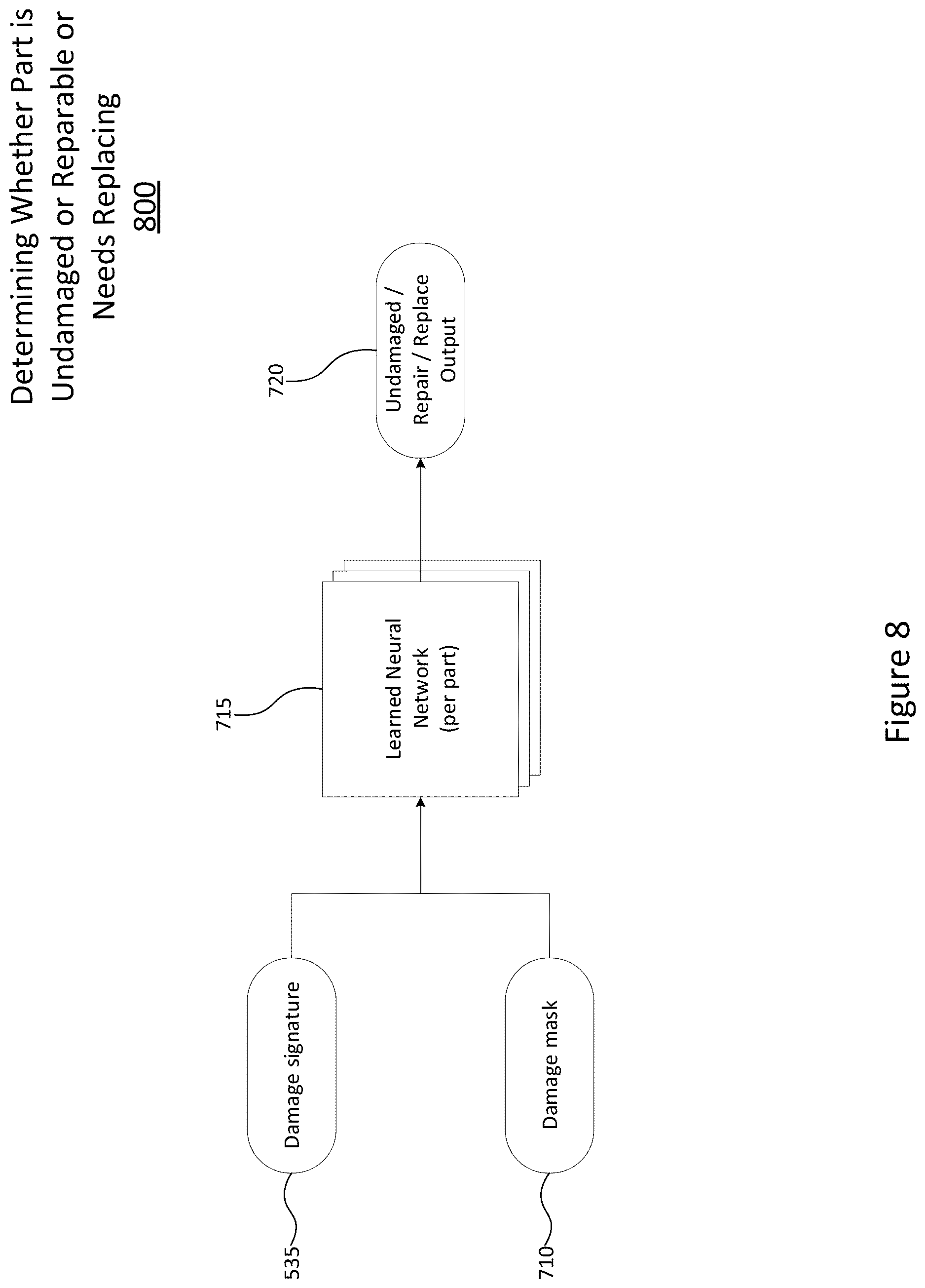 Patent US12619955 Figure 8 – Method of universal automated verification of vehicle damage