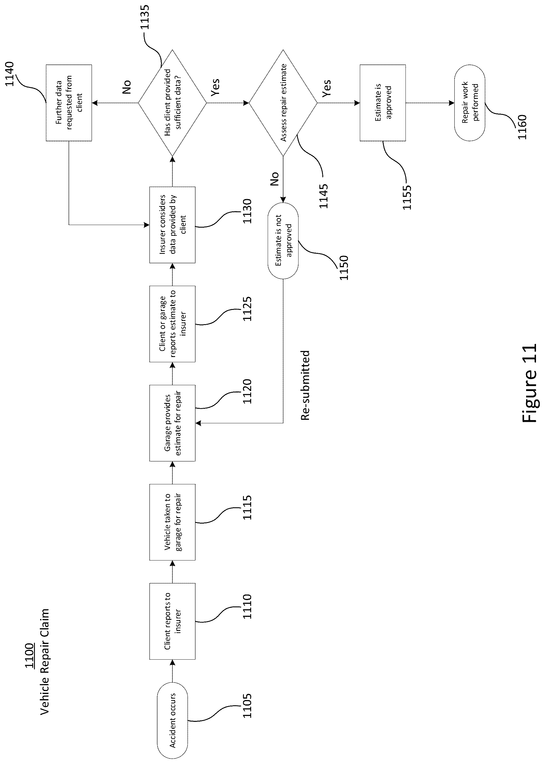 Patent US12619955 Figure 11 – Method of universal automated verification of vehicle damage