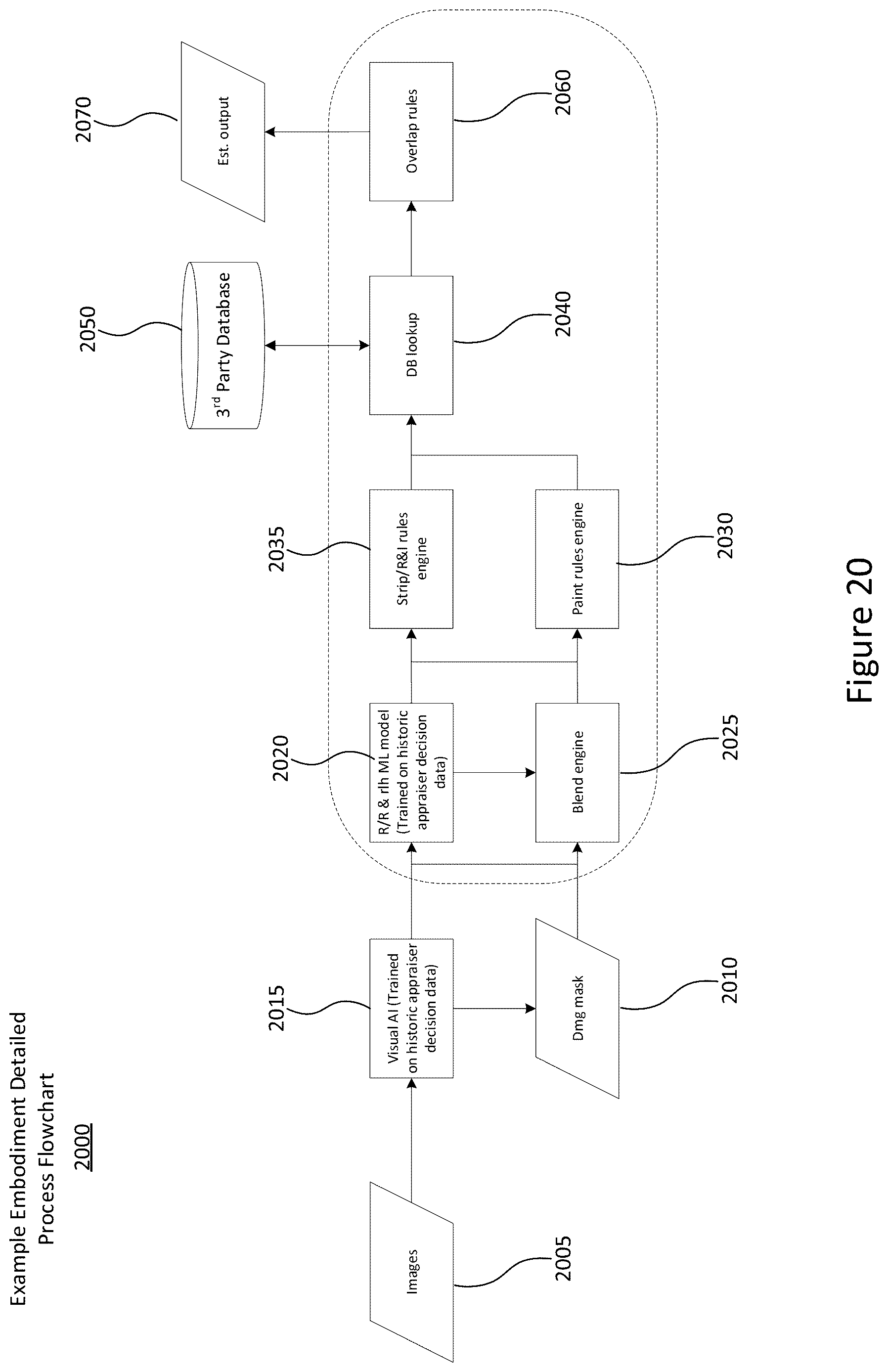 Patent US12619955 Figure 20 – Method of universal automated verification of vehicle damage