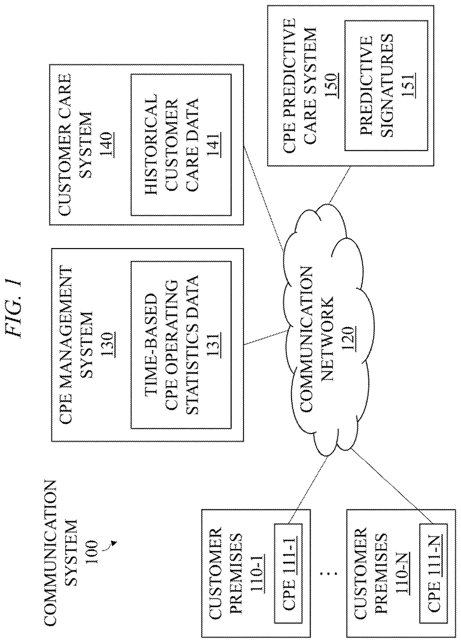 Patent US12619956 — Predictive care of customer premises equipments — Figure 1