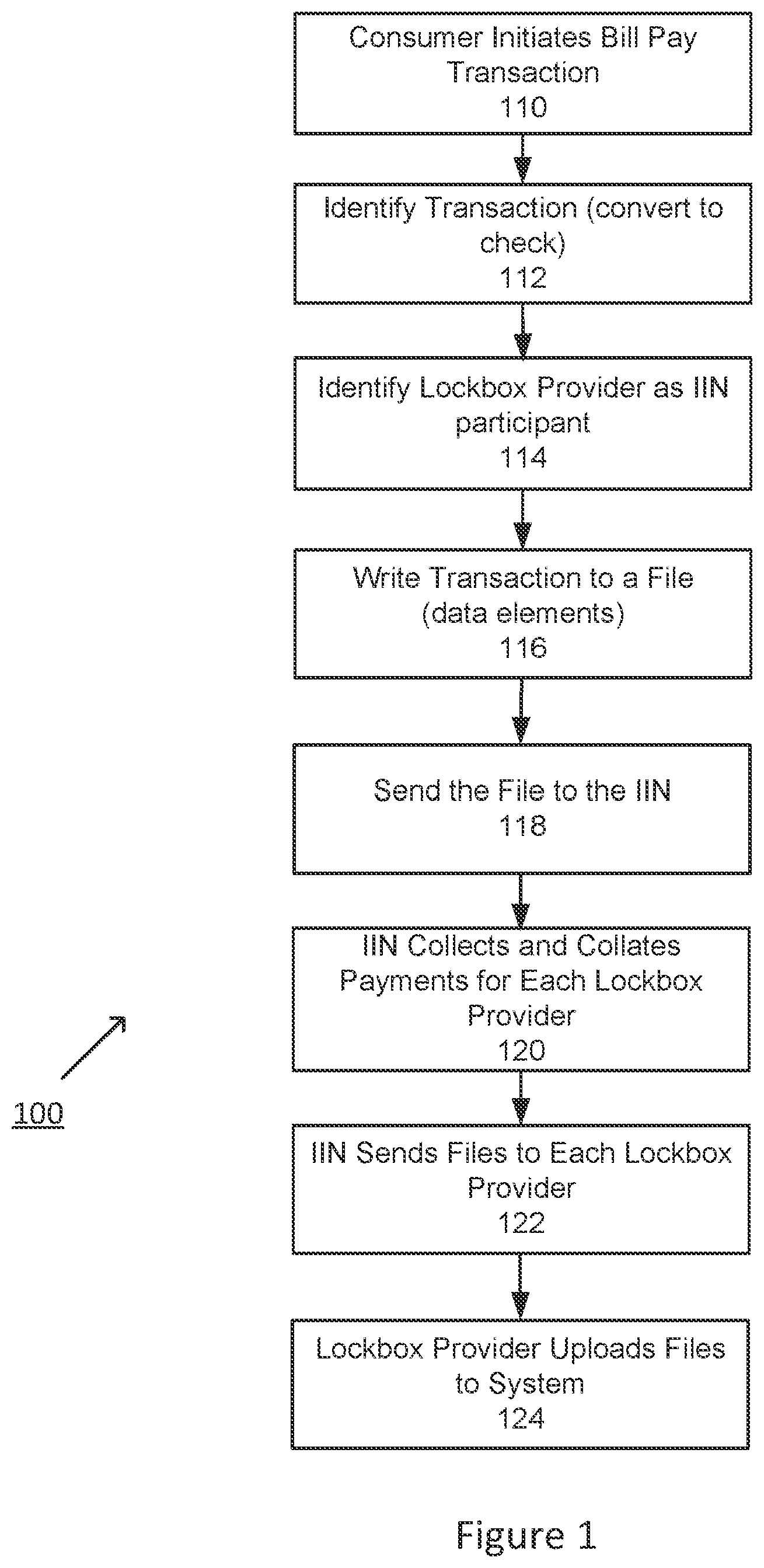 Patent US12619958 Figure 1 – Method and system for implementing an electronic exchange for bill pay and other transactions via an interbank information network (IIN)