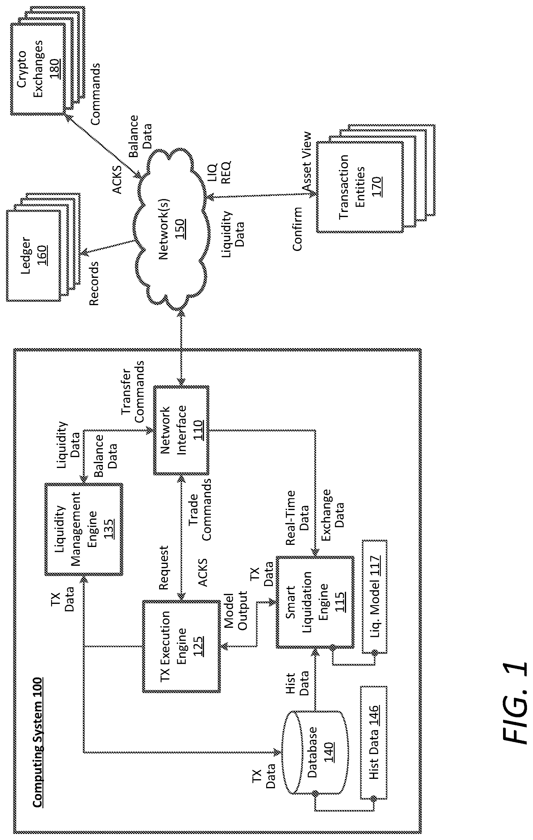 Patent US12619960 — Optimizing ledger usage and liquidation operations thereon — Figure 1