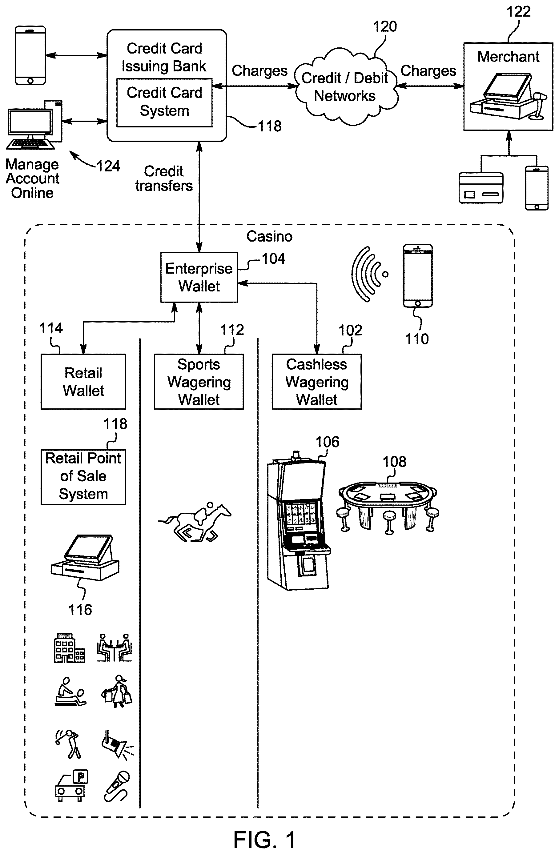 Patent US12619963 — Linking gaming establishment fund management account with financial account associated with payment instrument — Figure 1