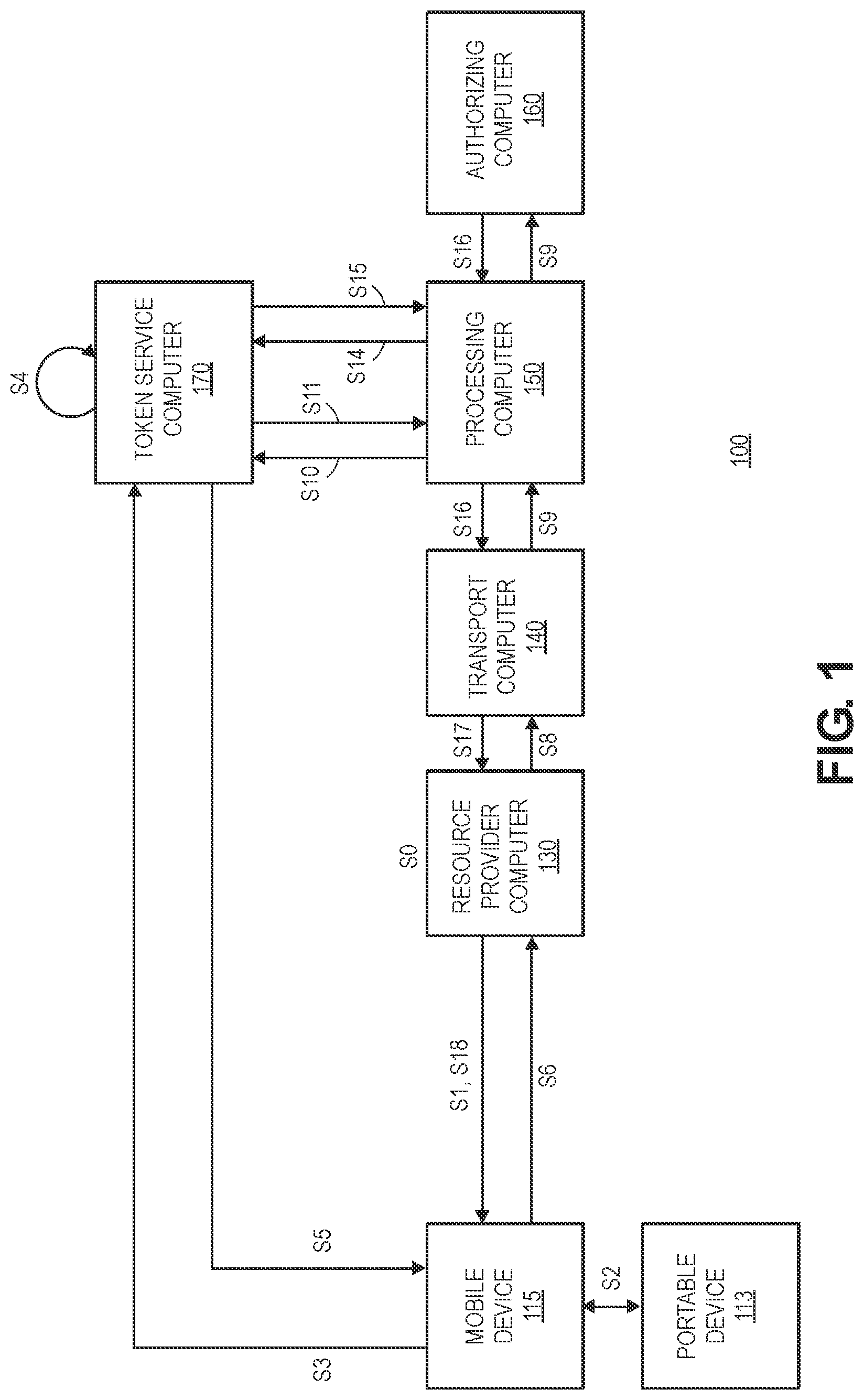 Patent US12619972 Figure 1 – Token interaction using multivariable regression process