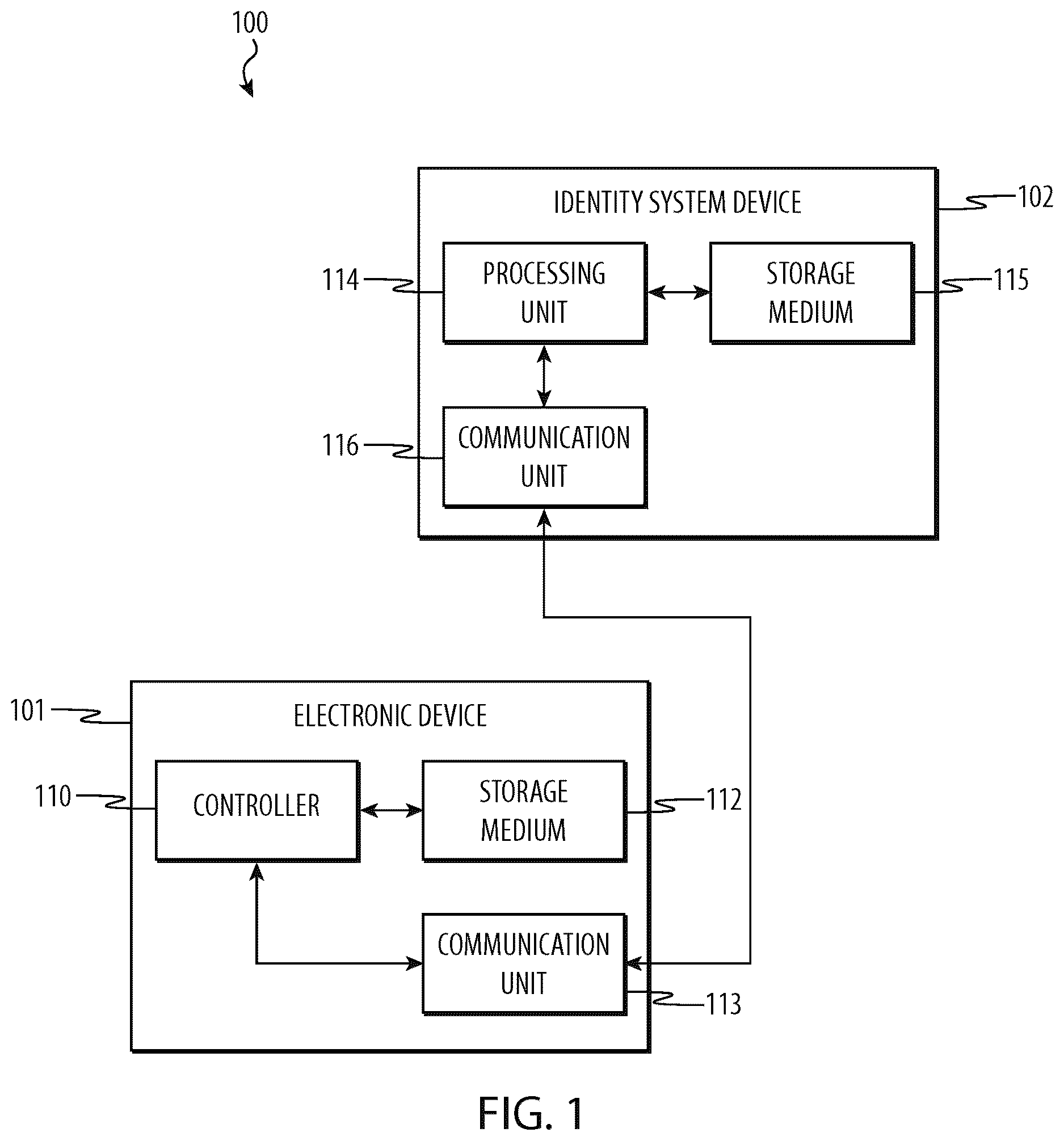 Patent US12619979 — Identity information controlled financial account device — Figure 1