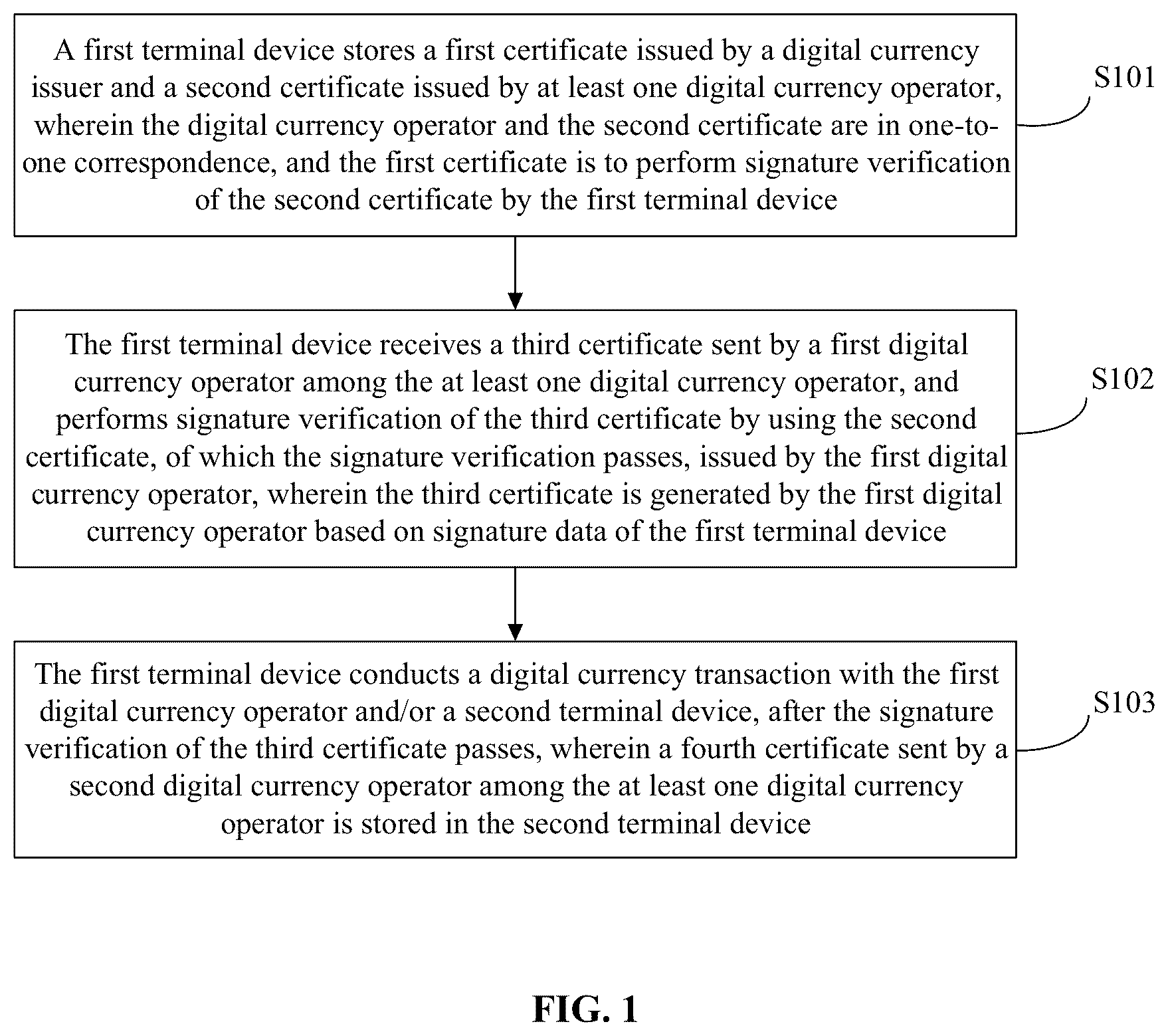 Patent US12619980 Figure 1 – Security authentication method, apparatus and system for digital currency transaction