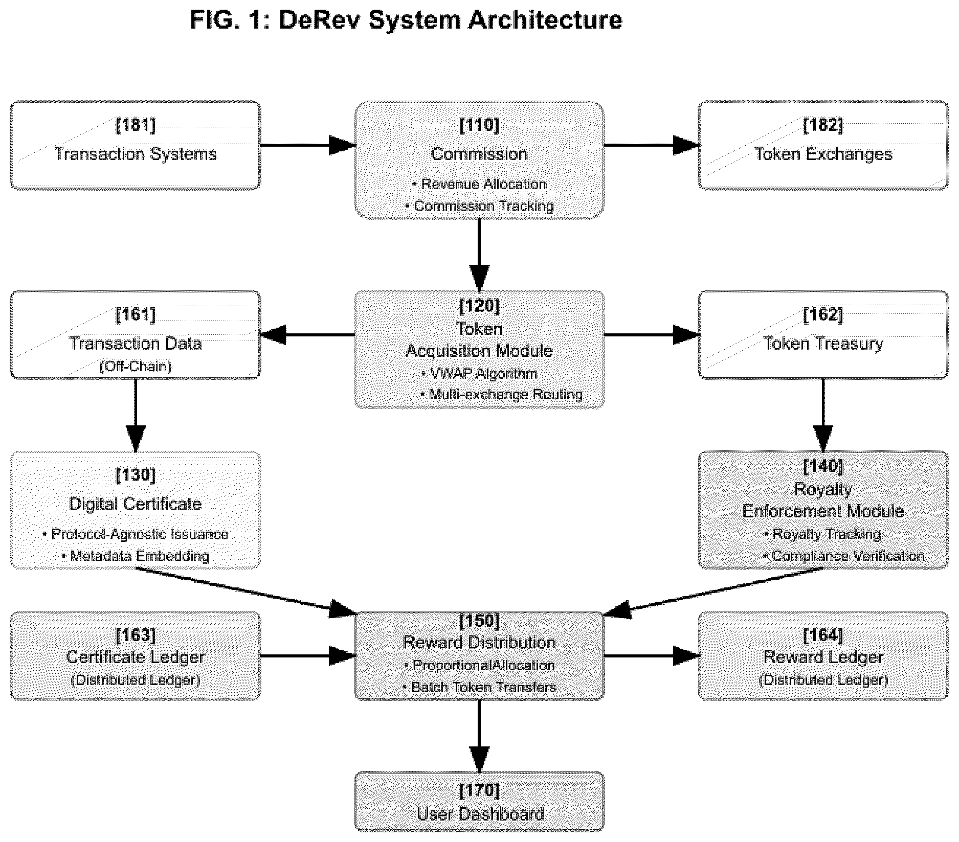 Patent US12619981 — System and method for revenue participation via smart referral and commission tracking — Figure 1