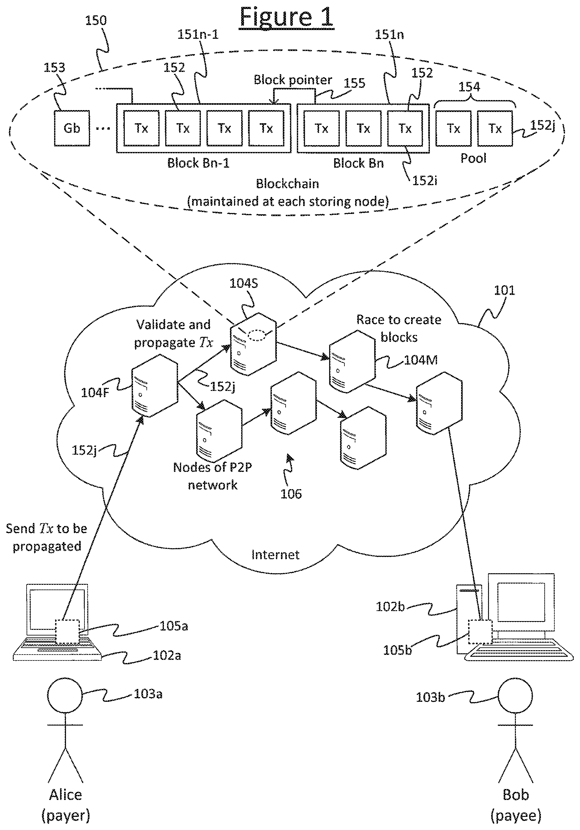 Patent US12619982 — Single-use tokens — Figure 1
