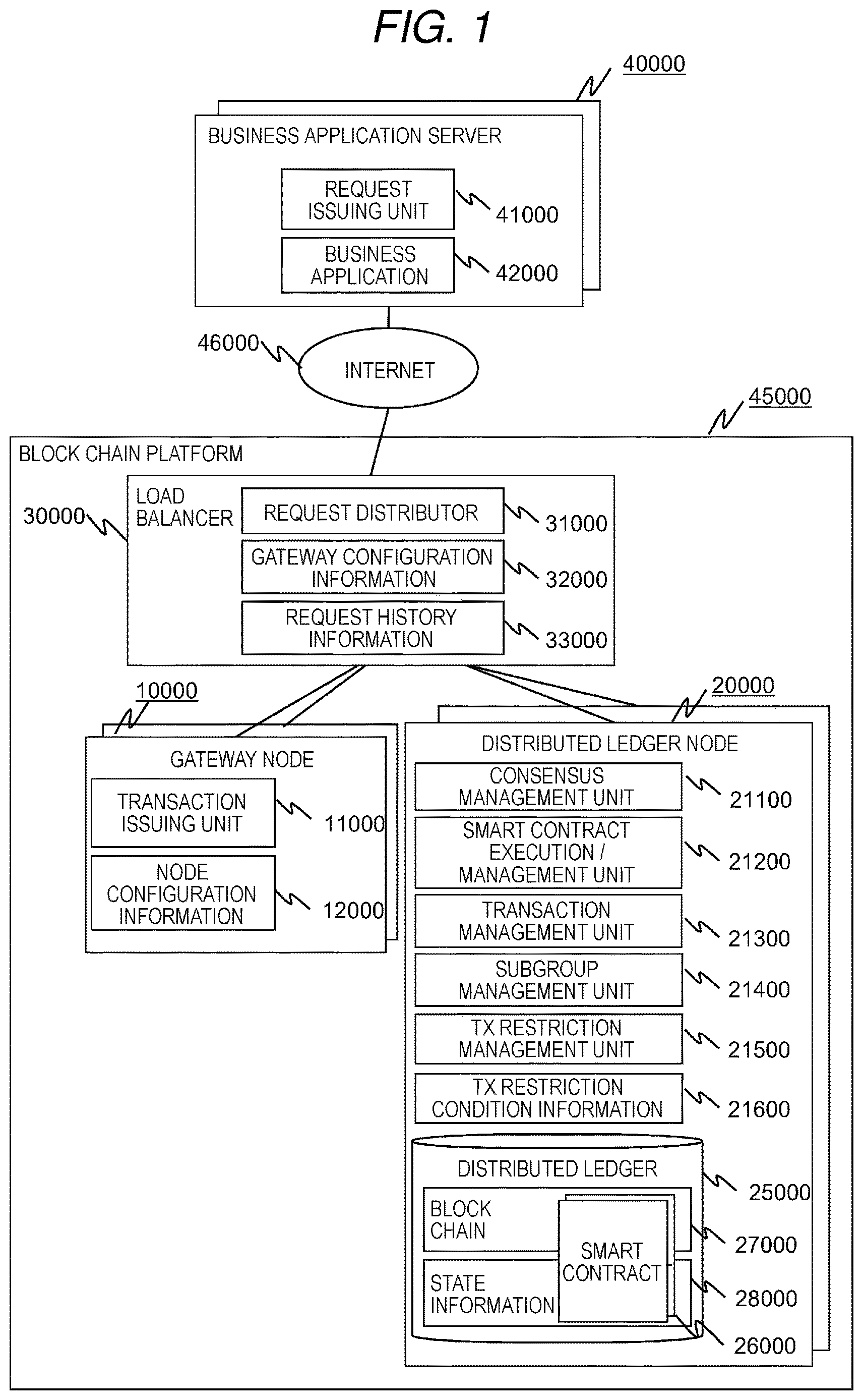 Patent US12619984 — Transaction management system and transaction management method — Figure 1