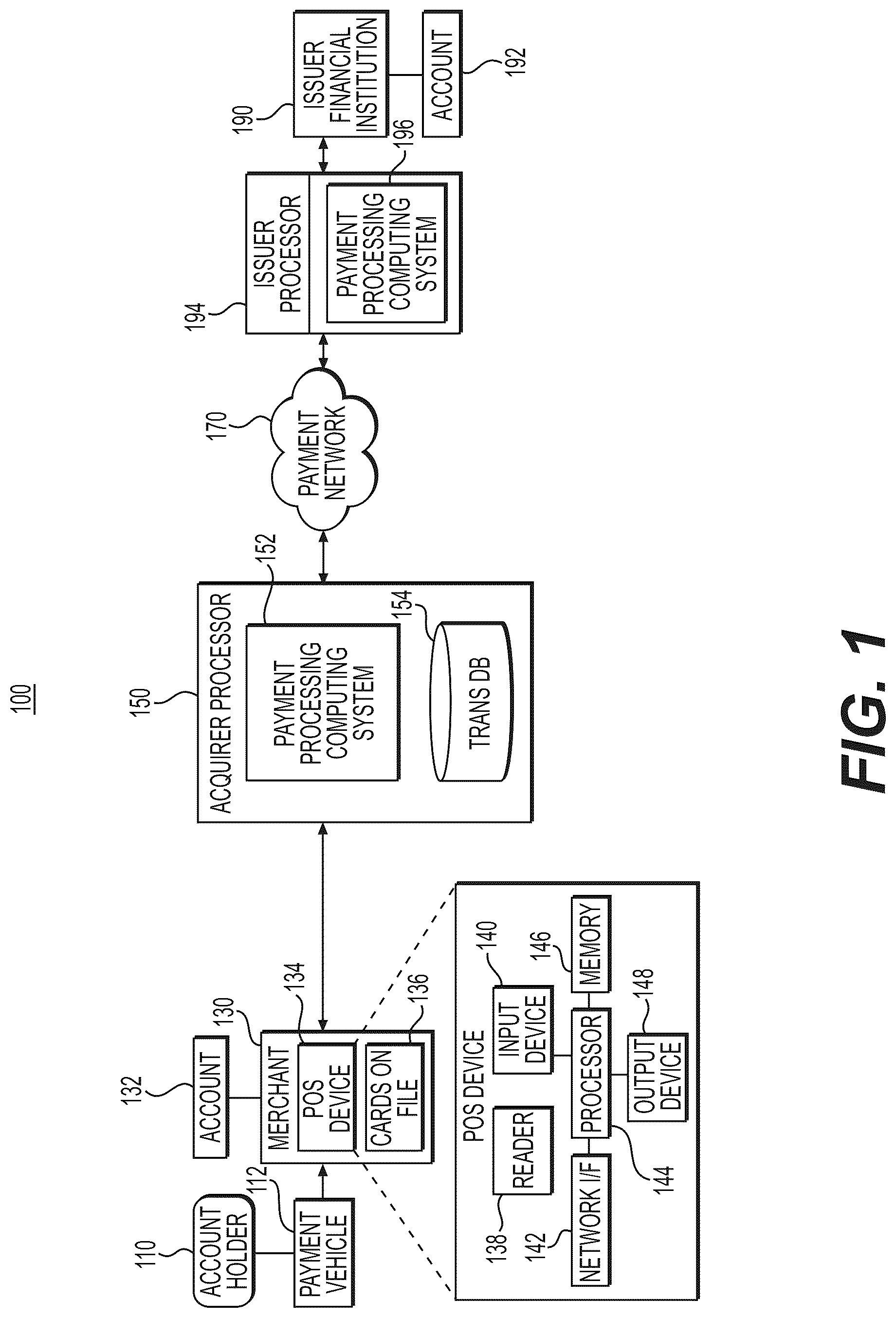 Patent US12619988 Figure 1 – Systems and methods for single message transactions with batch settlement