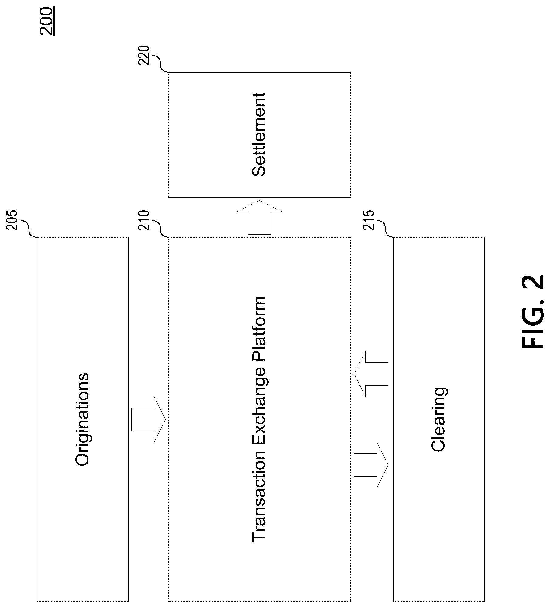 Patent US12619995 Figure 2 – Detecting and preventing duplicate transactions on a transaction exchange platform
