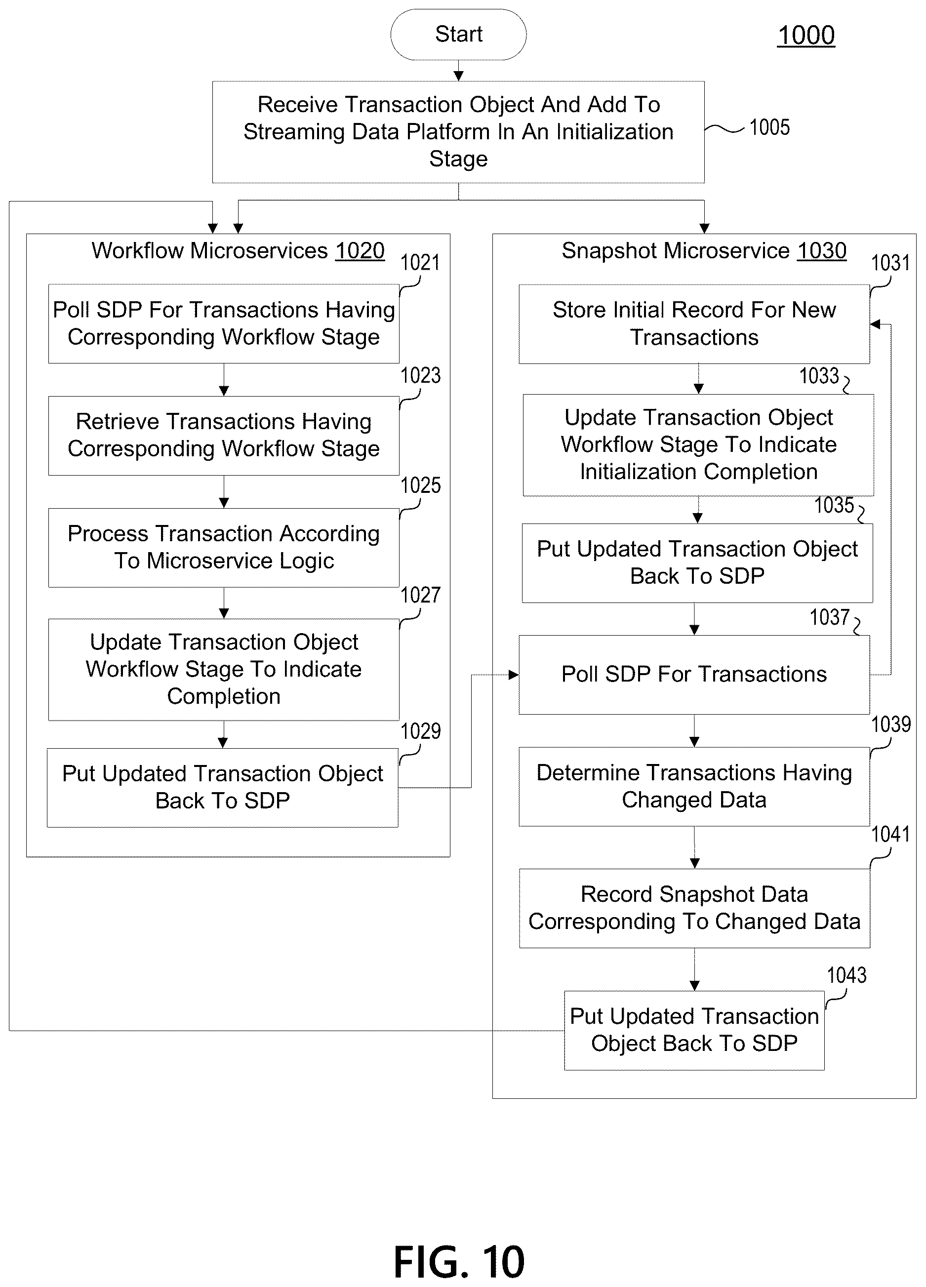 Patent US12619995 Figure 13 – Detecting and preventing duplicate transactions on a transaction exchange platform