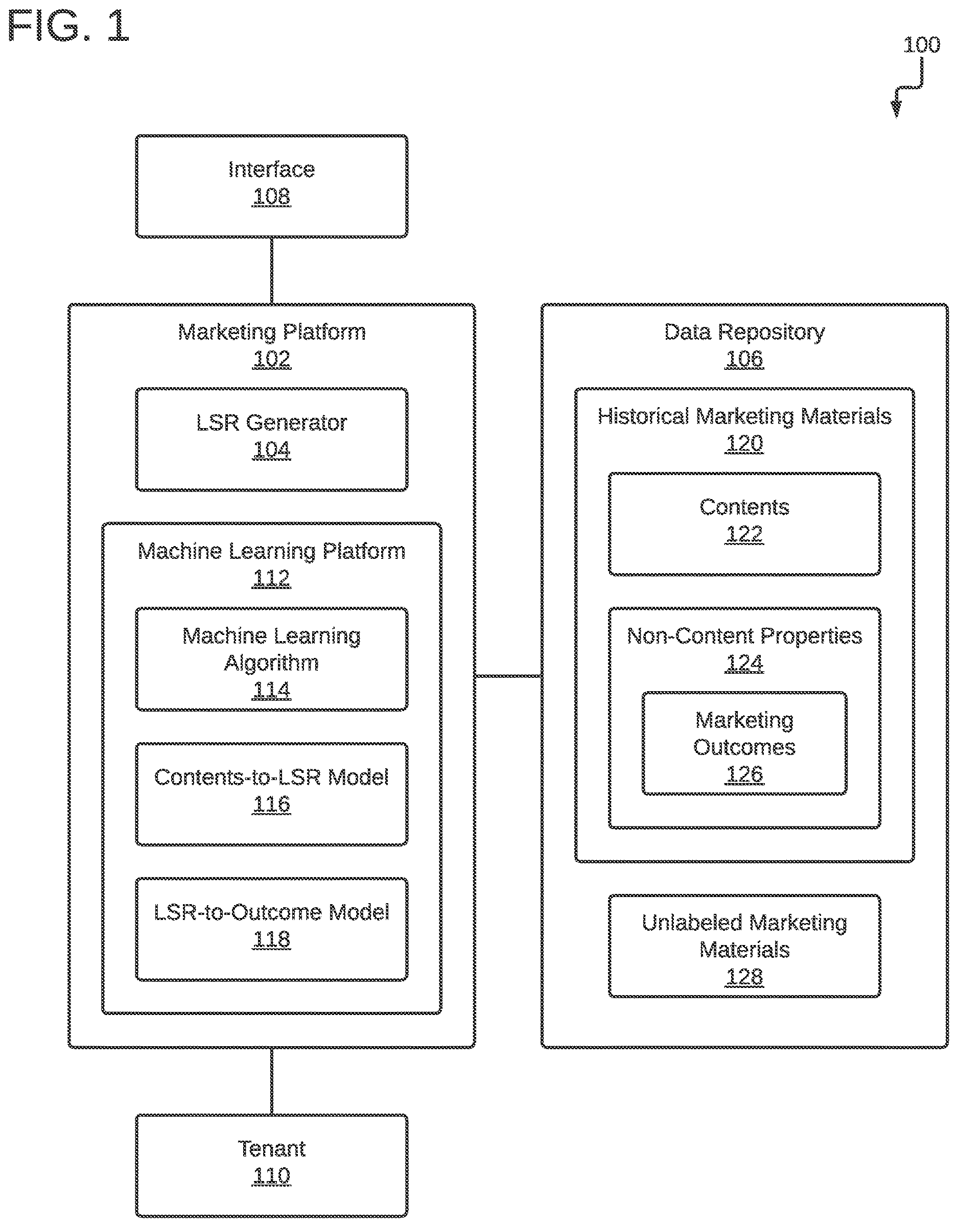 Patent US12619998 — Predicting marketing outcomes using contrastive learning — Figure 1