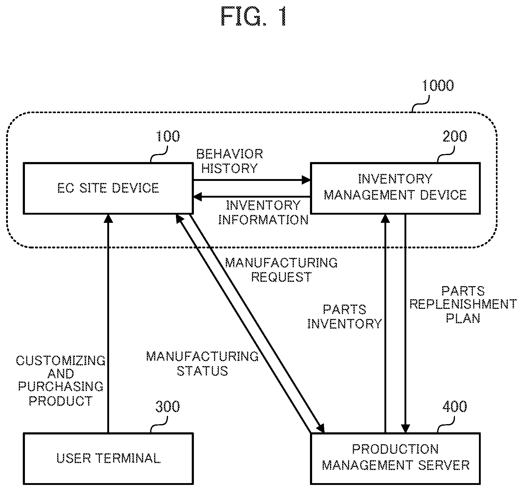 Patent US12620000 — Inventory management method, recording medium, and inventory management device — Figure 1