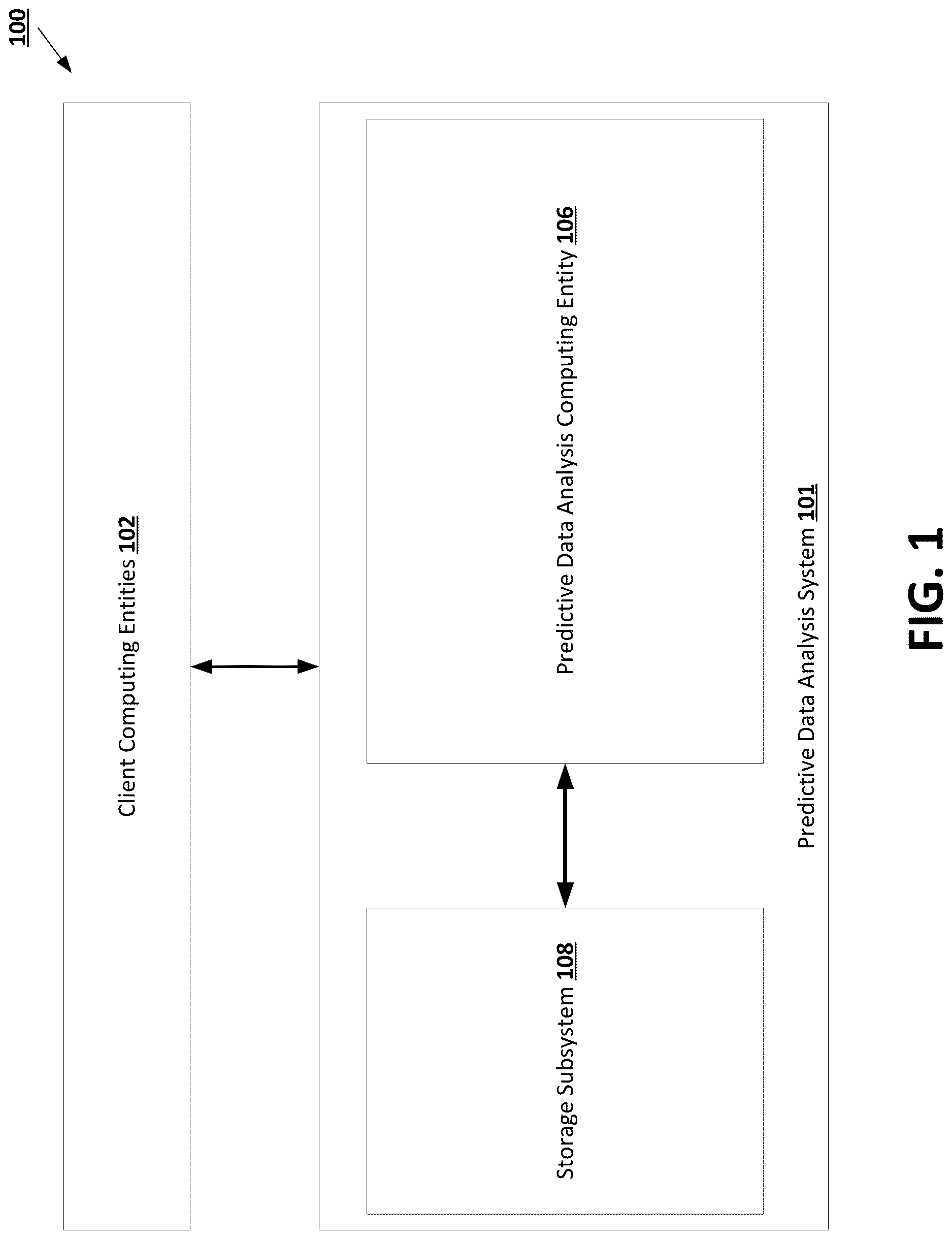 Patent US12620008 — Machine learning techniques for integrating distinct clustering schemes given temporal variations — Figure 1