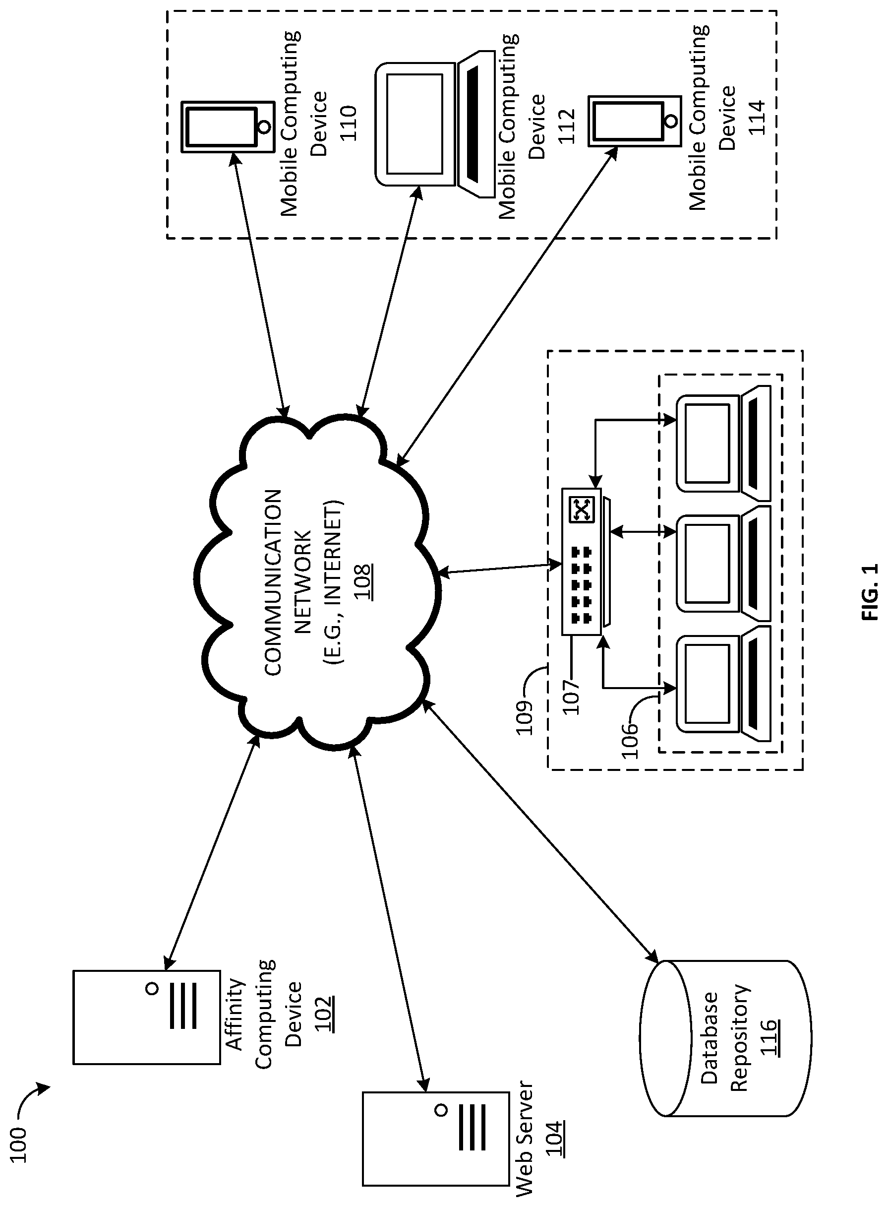 Patent US12620014 Figure 1 – System, method, and computer readable medium for determining attribute affinities for users