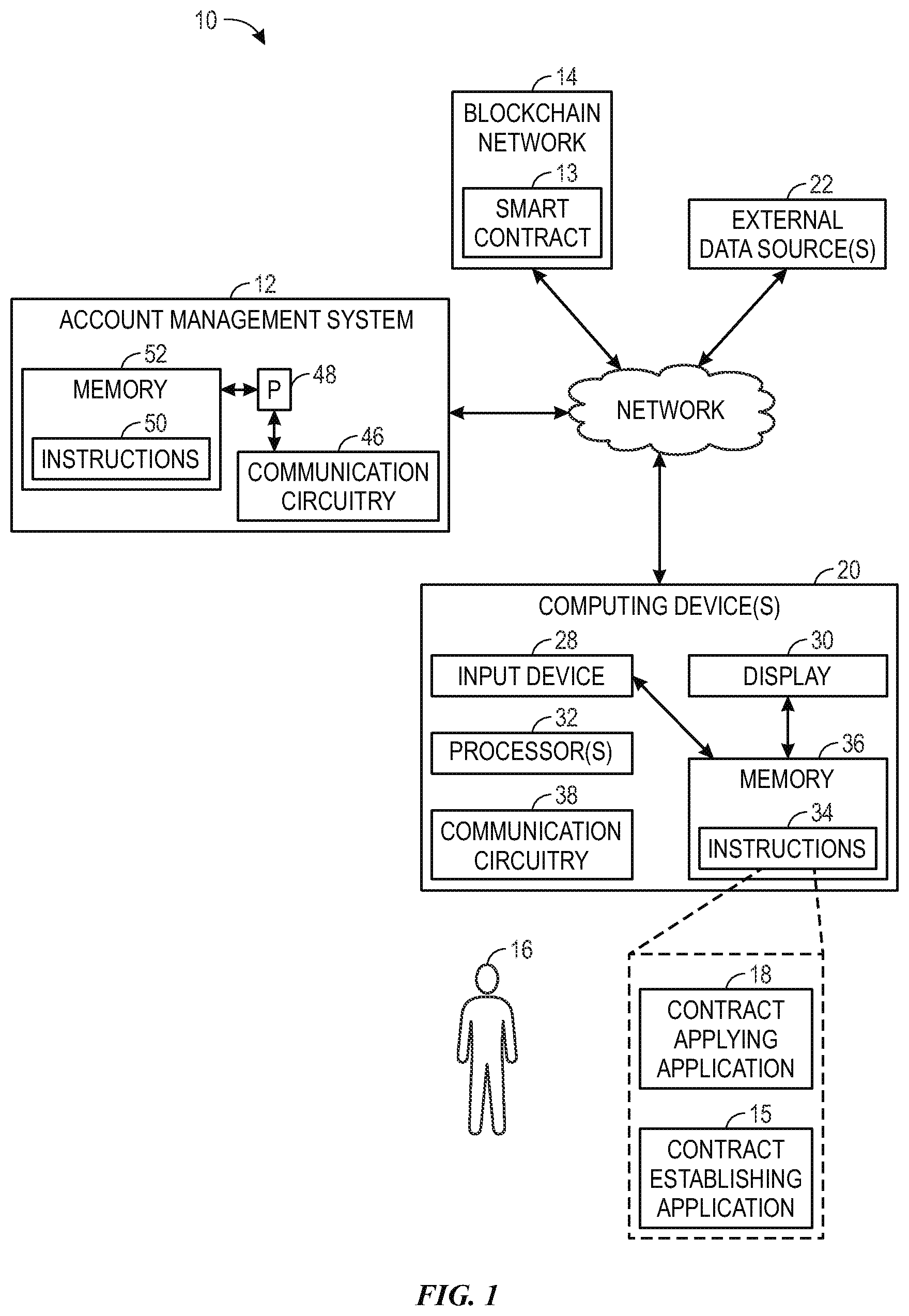 Patent US12620023 — Smart contract managed company bank account — Figure 1
