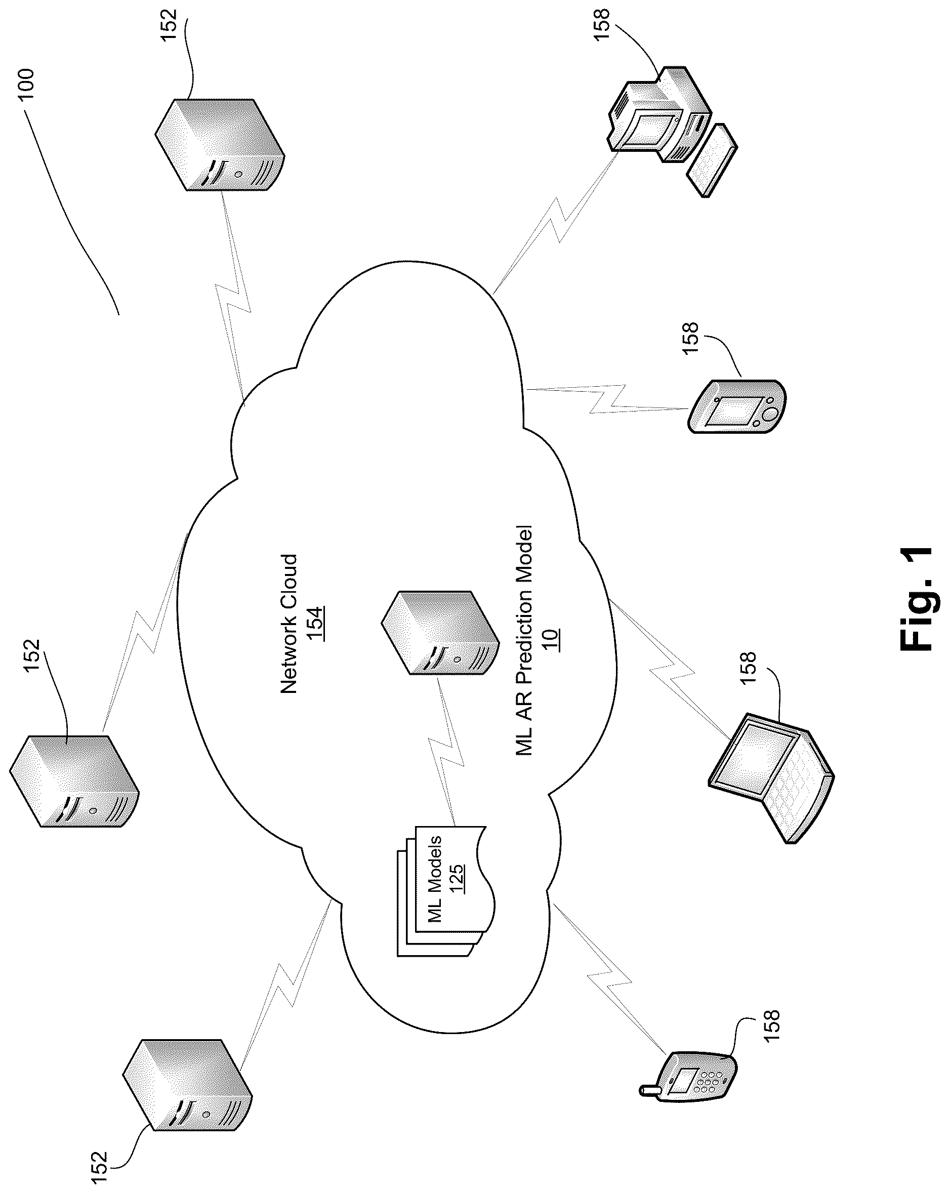 Patent US12620025 — Machine learning model selection for accounts receivable predictions — Figure 1