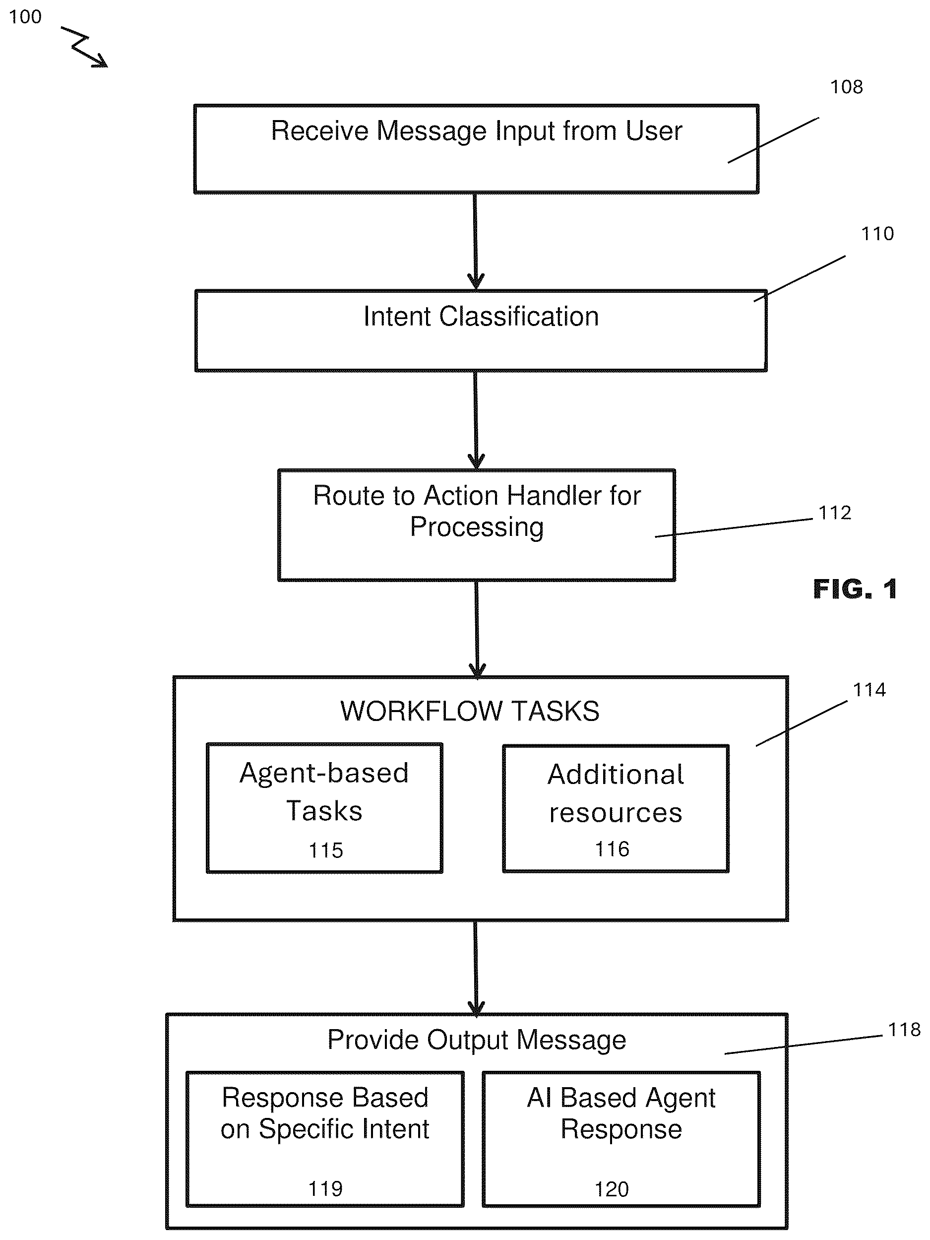 Patent US12620026 — Agentic framework for intent-driven responses in computer-based mortgage systems — Figure 1