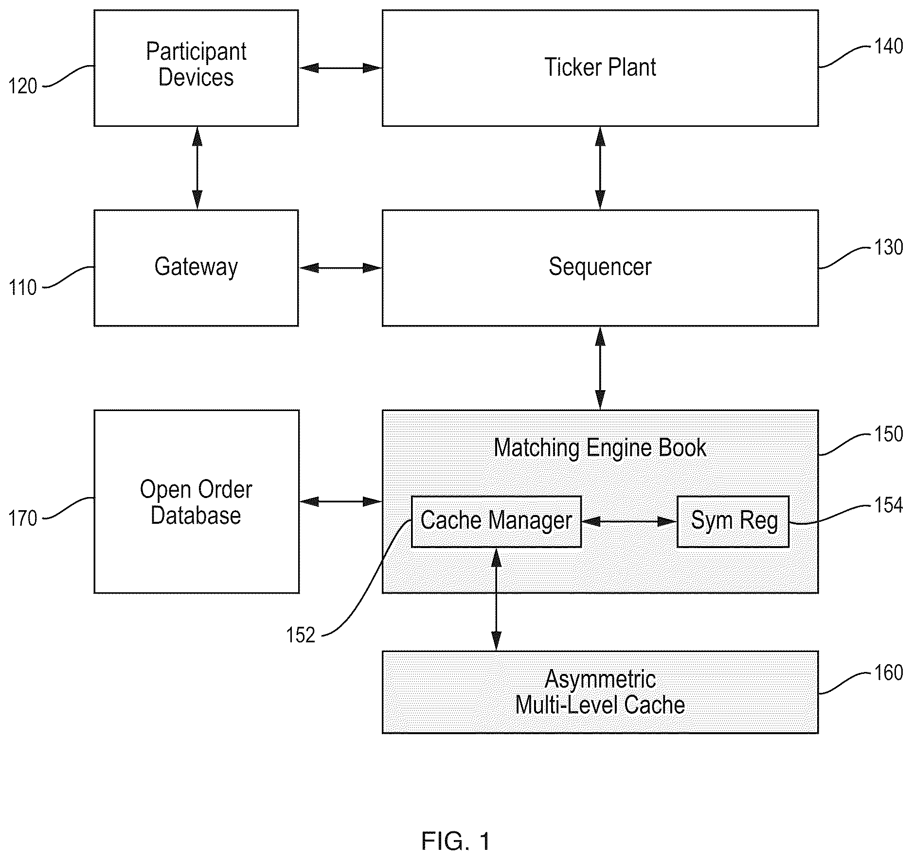 Patent US12620028 — Efficient data relocation in an asymmetric multi-level caching structure for efficient data storage and retrieval — Figure 1