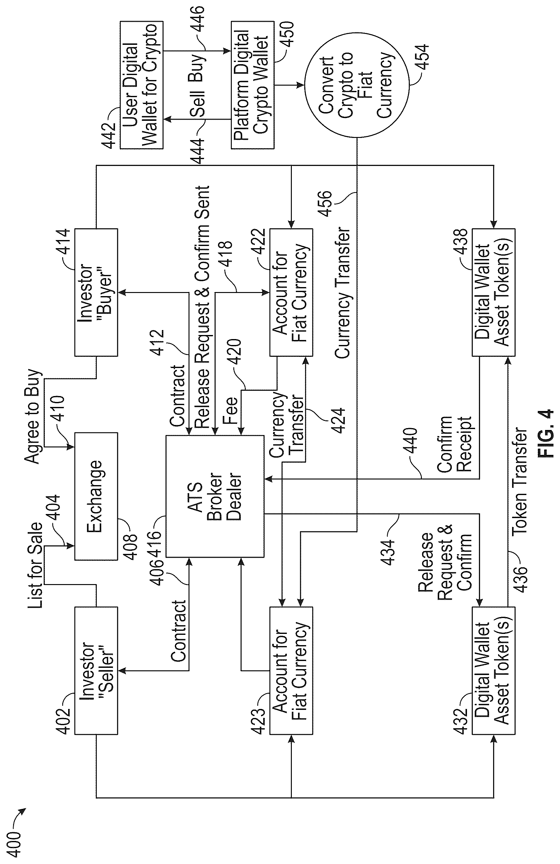 Patent US12620031 Figure 4 – Secure identifier integration