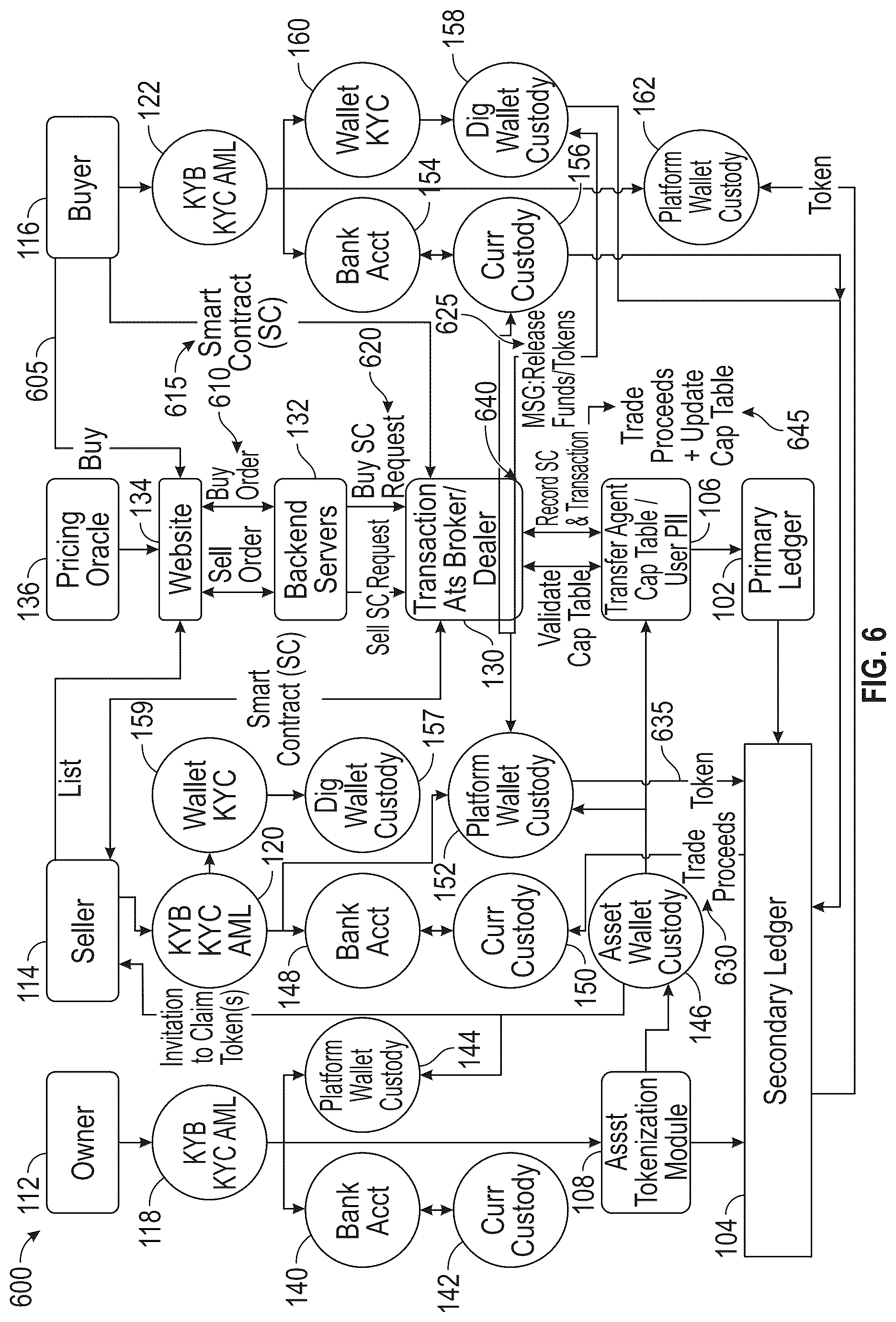 Patent US12620031 Figure 6 – Secure identifier integration