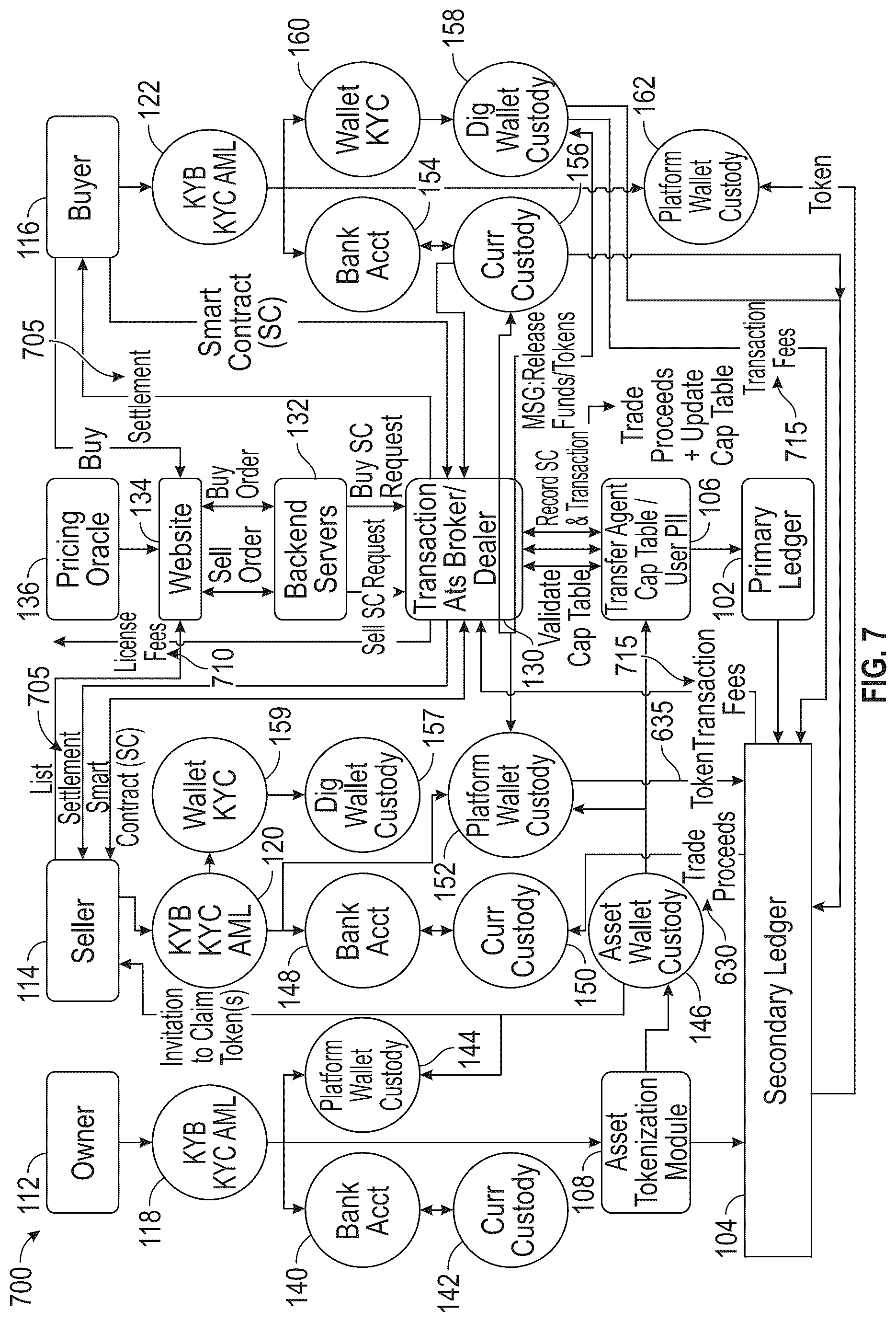 Patent US12620031 Figure 7 – Secure identifier integration