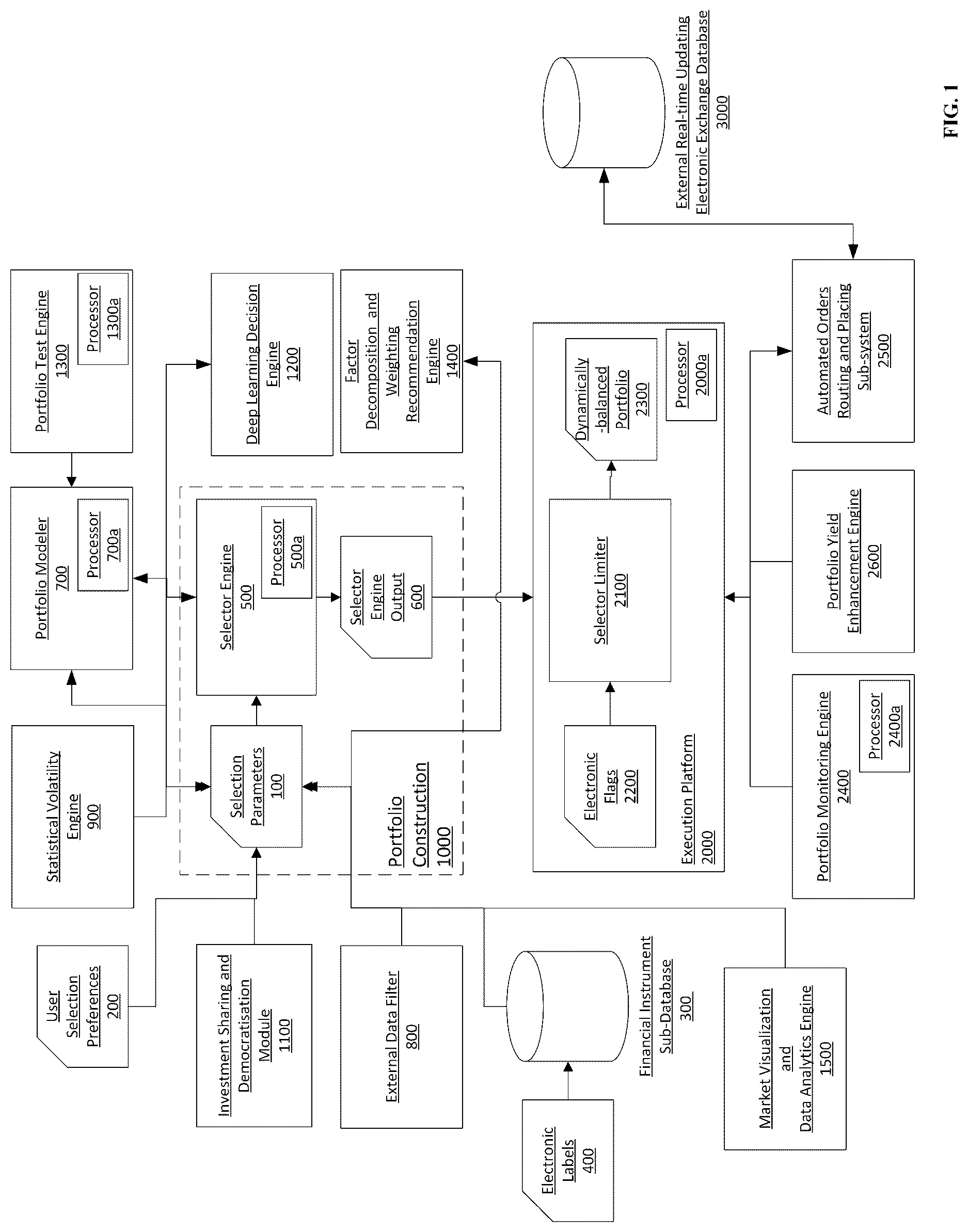 Patent US12620032 — Dynamically-generated electronic database for portfolio selection — Figure 1