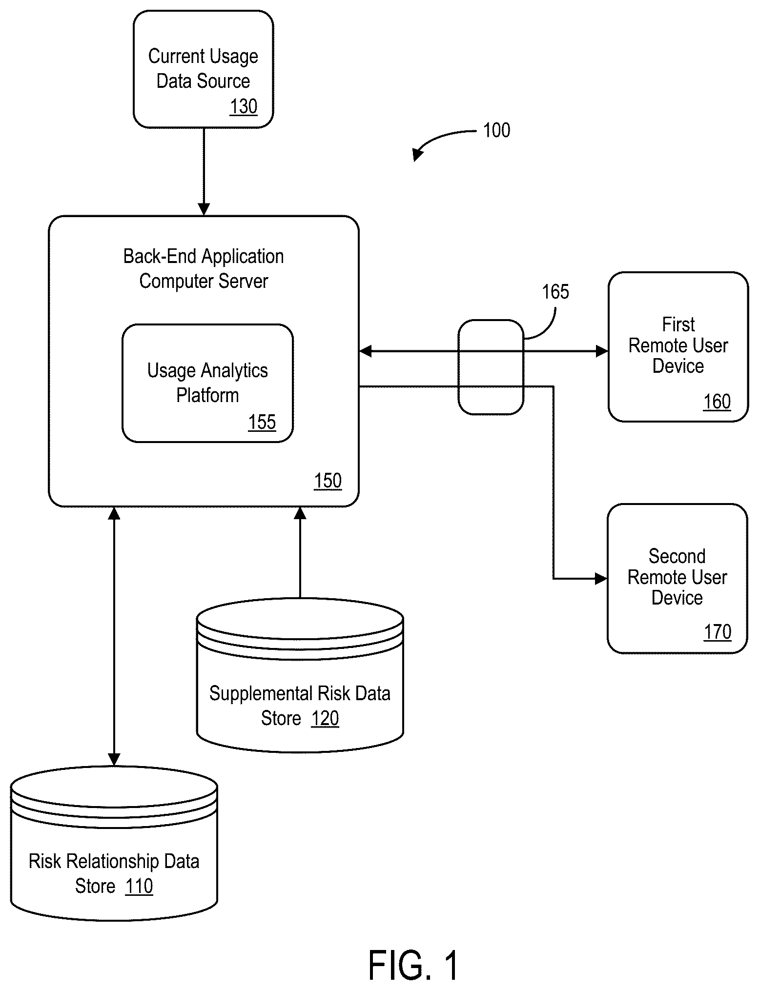 Patent US12620034 — Usage estimation systems and methods for risk association adjustments — Figure 1
