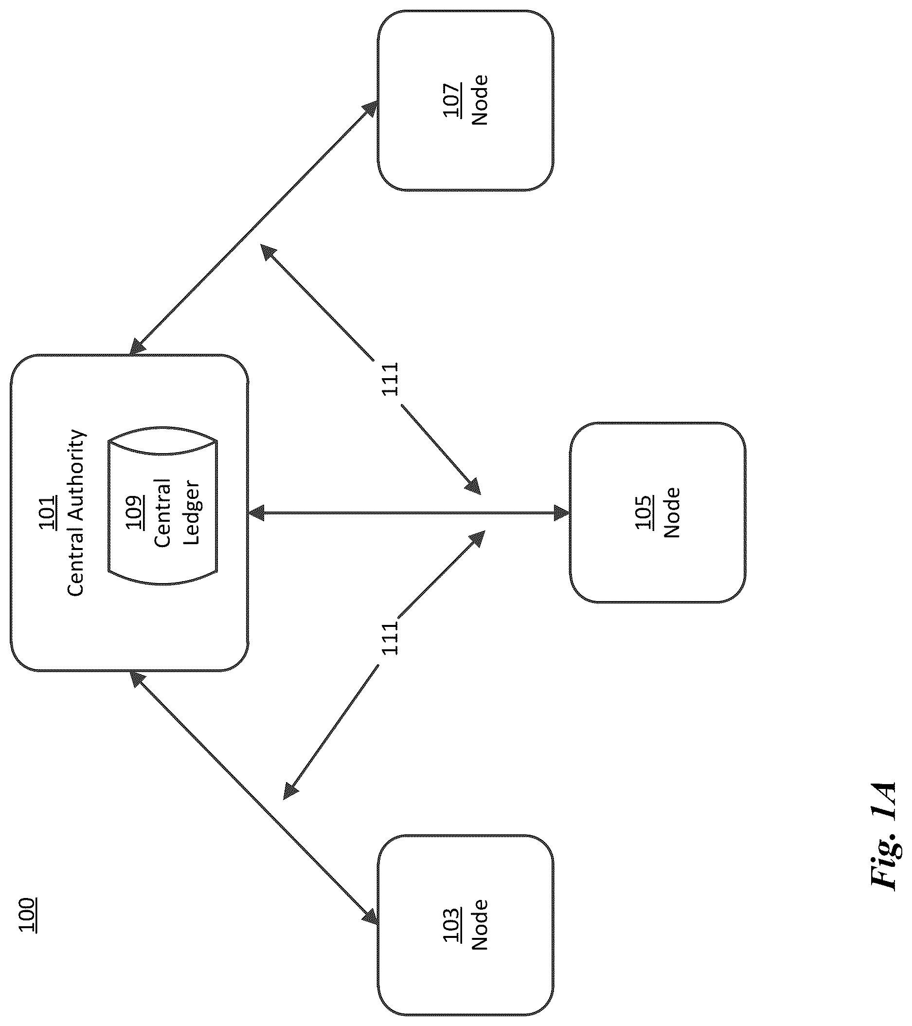 Patent US12620035 — Distributed ledger system for managing loss histories for properties — Figure 1