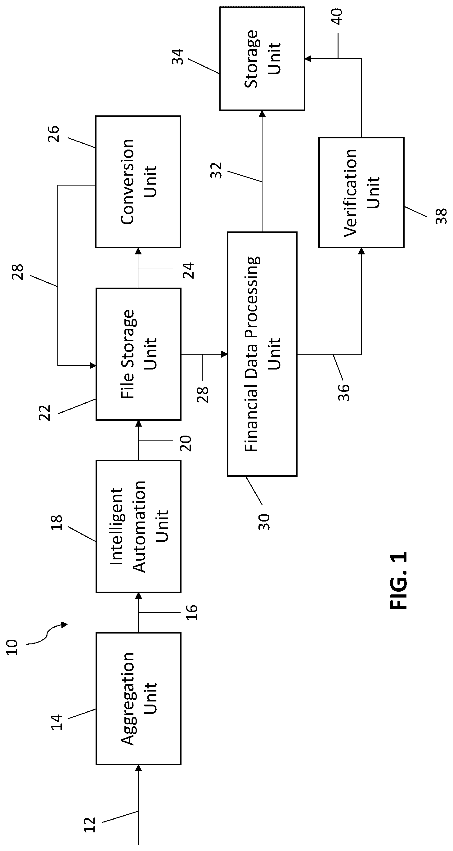 Patent US12620036 Figure 1 – Automated system and method for analyzing and auditing financial data