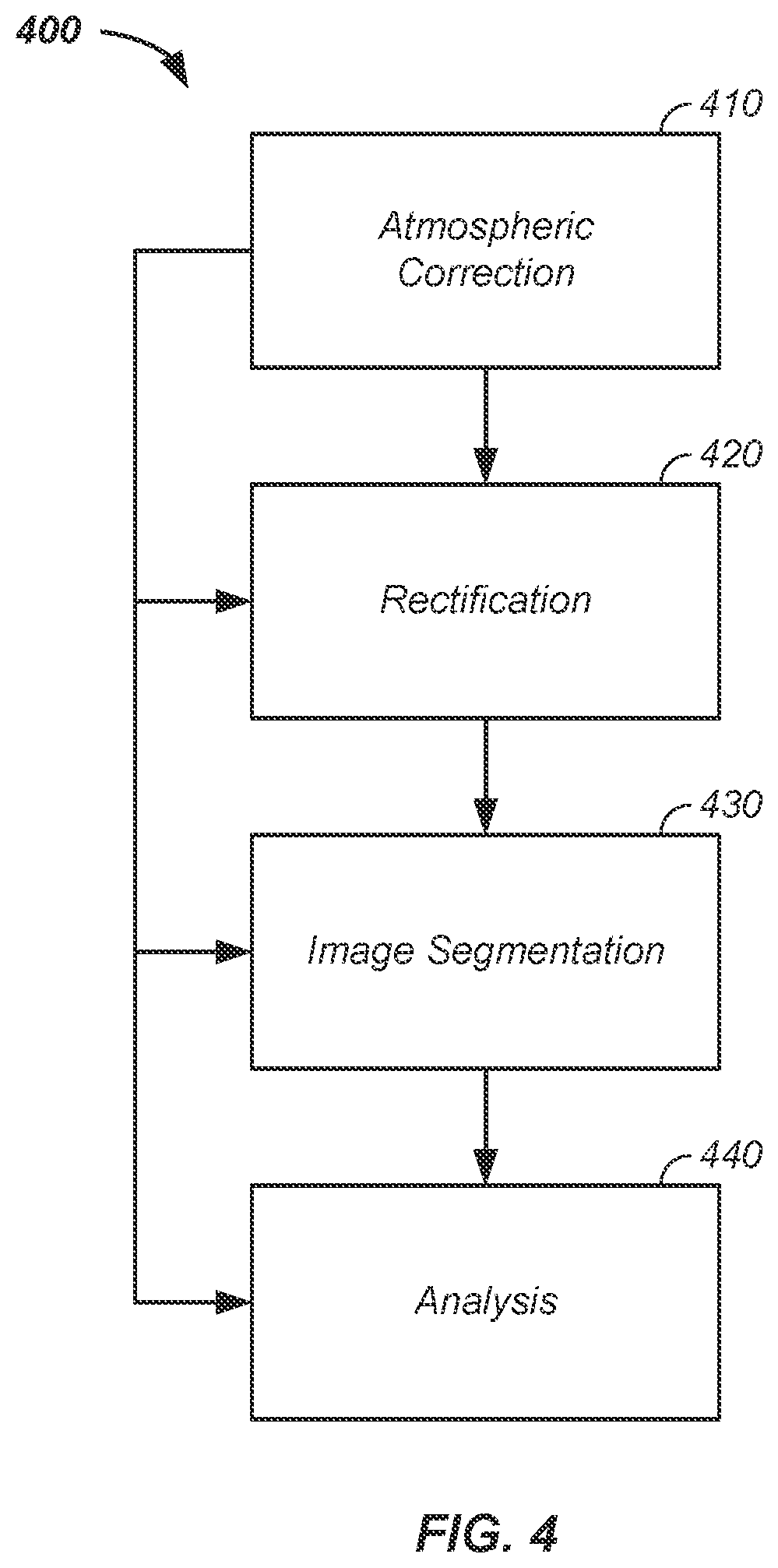 Patent US12620037 Figure 4 – On-board satellite cropland analysis apparatus and method of use thereof