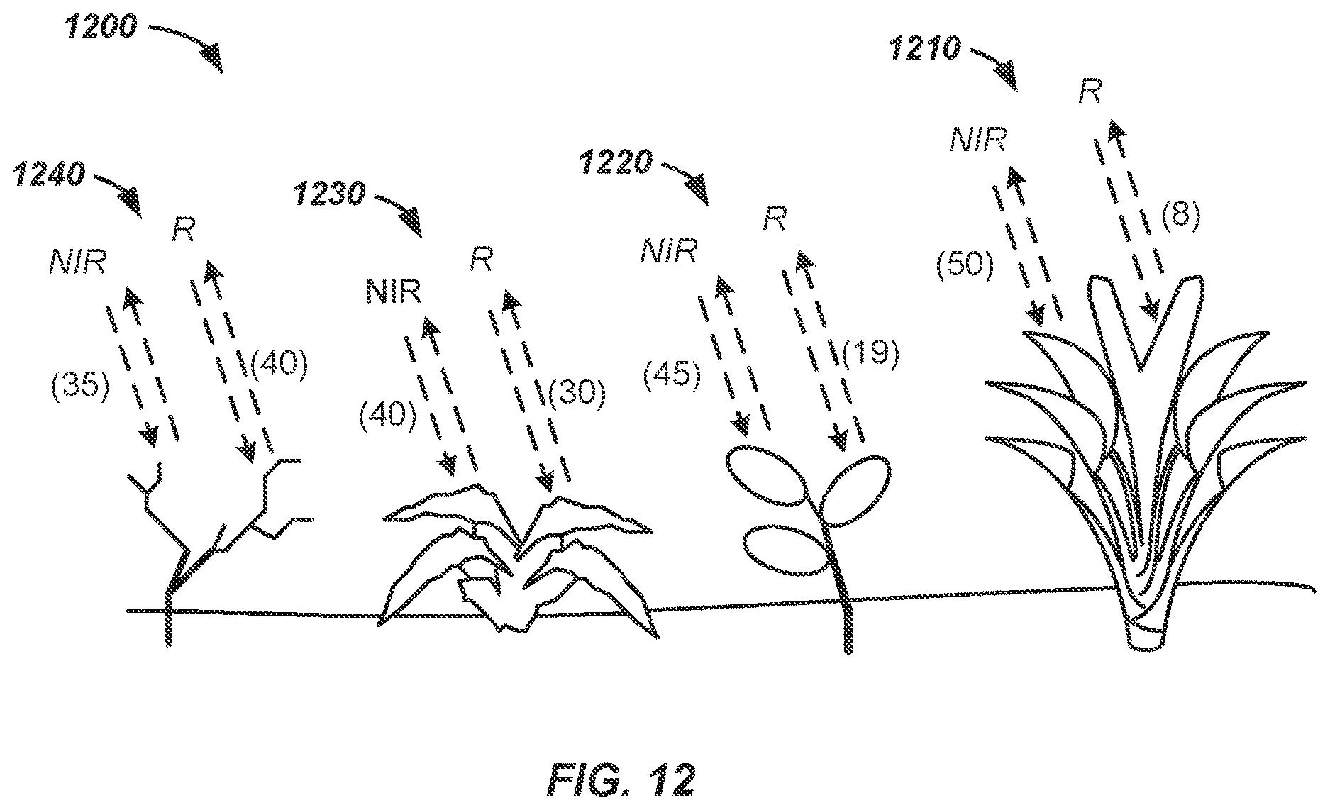 Patent US12620037 Figure 12 – On-board satellite cropland analysis apparatus and method of use thereof