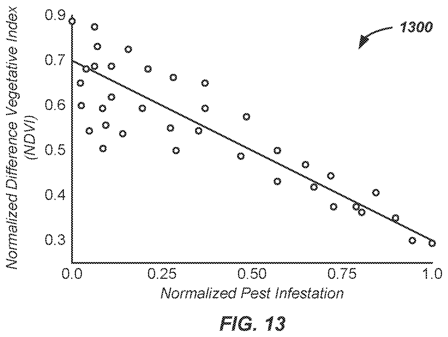 Patent US12620037 Figure 13 – On-board satellite cropland analysis apparatus and method of use thereof
