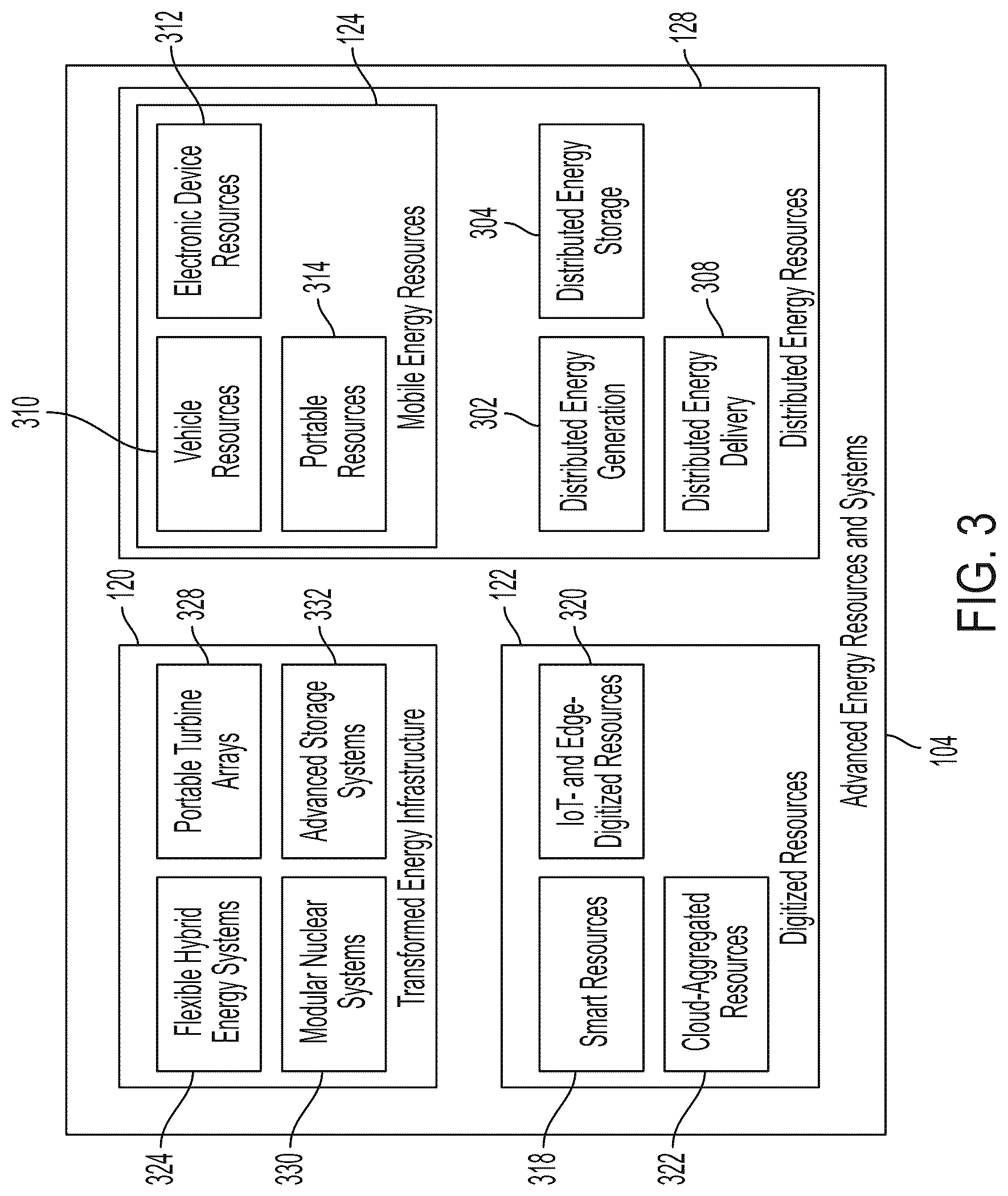 Patent US12620039 Figure 4 – Governance engines for energy- and power-related facilities and systems
