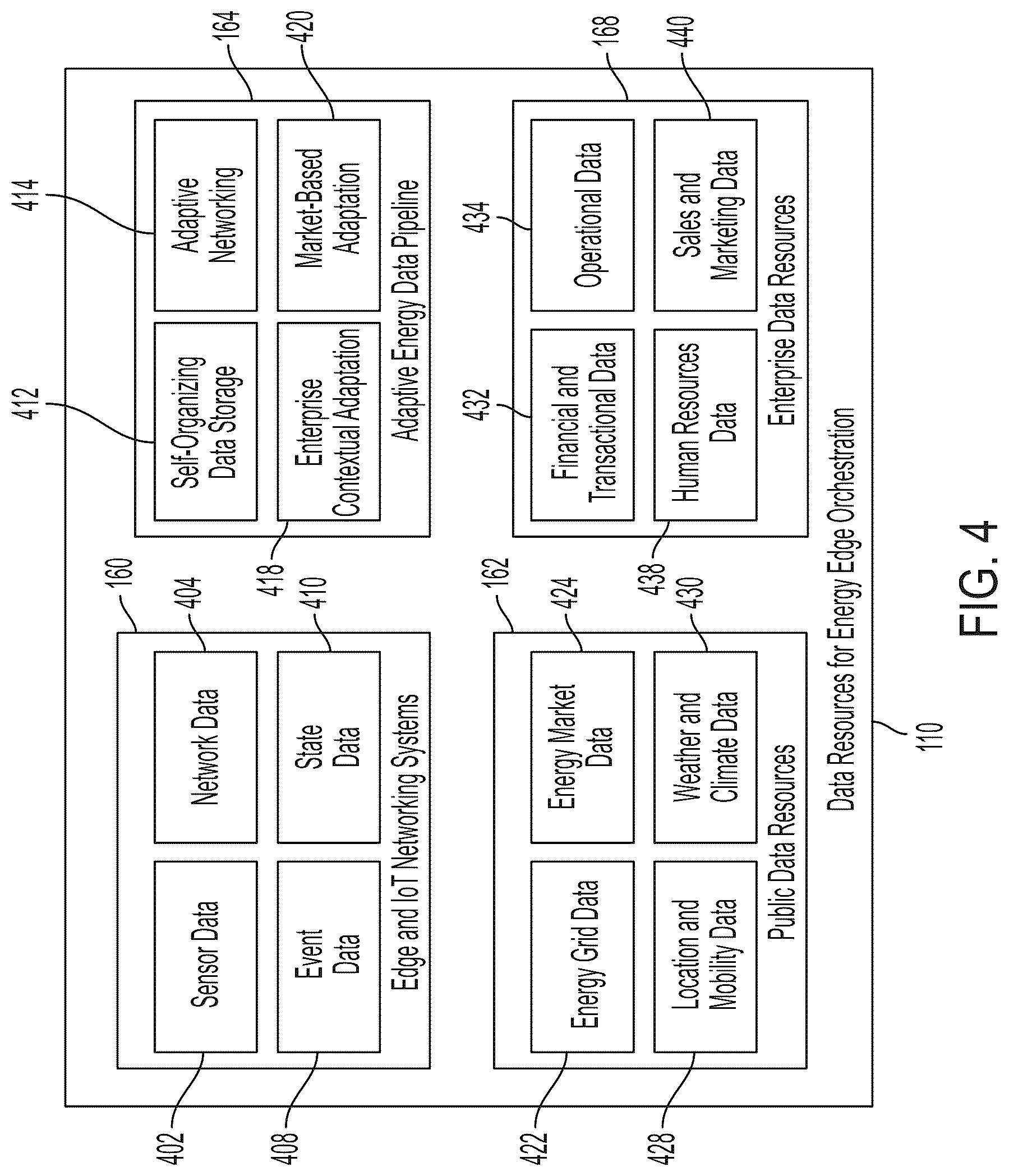 Patent US12620039 Figure 5 – Governance engines for energy- and power-related facilities and systems