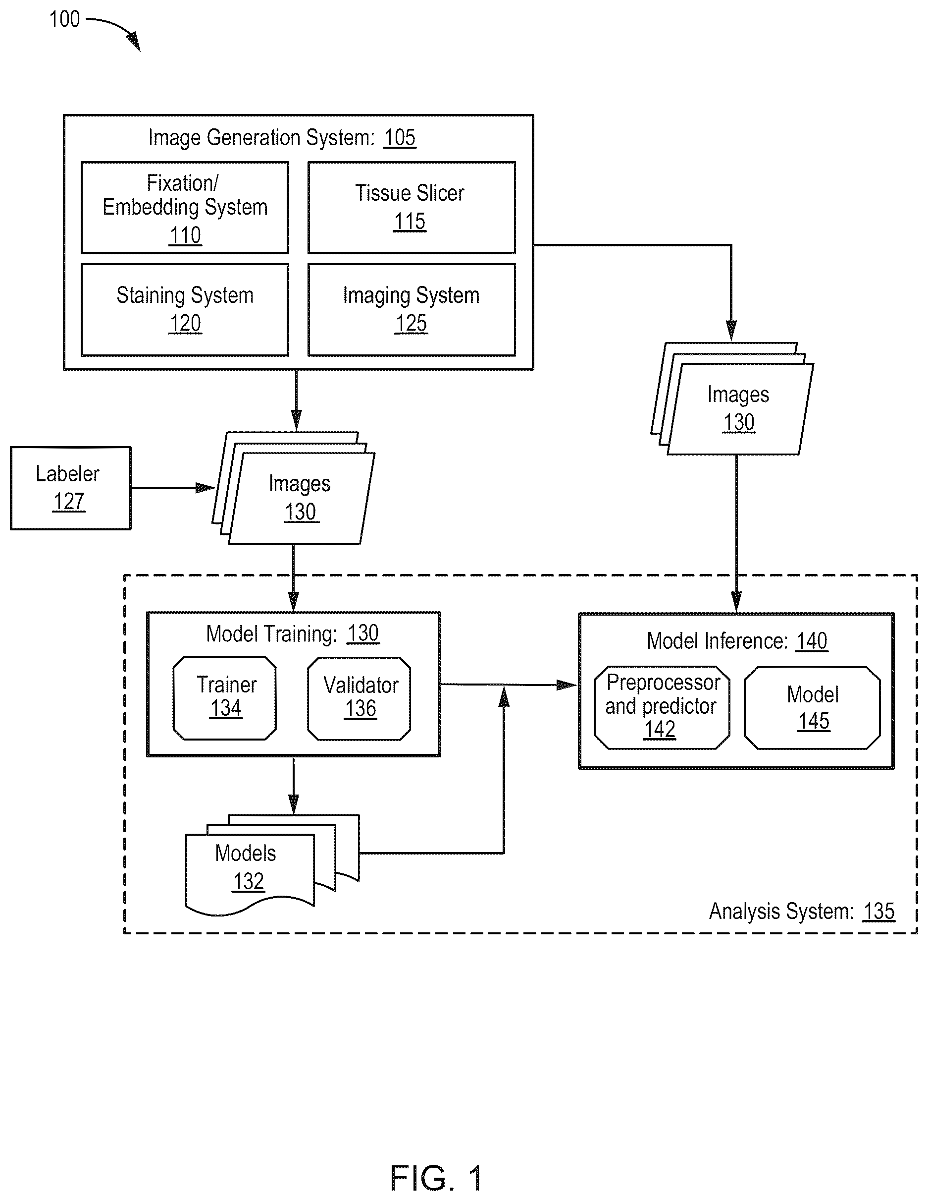 Patent US12620069 — Processing multiplex images and analysis of immune enriched spatial proteomic data — Figure 1
