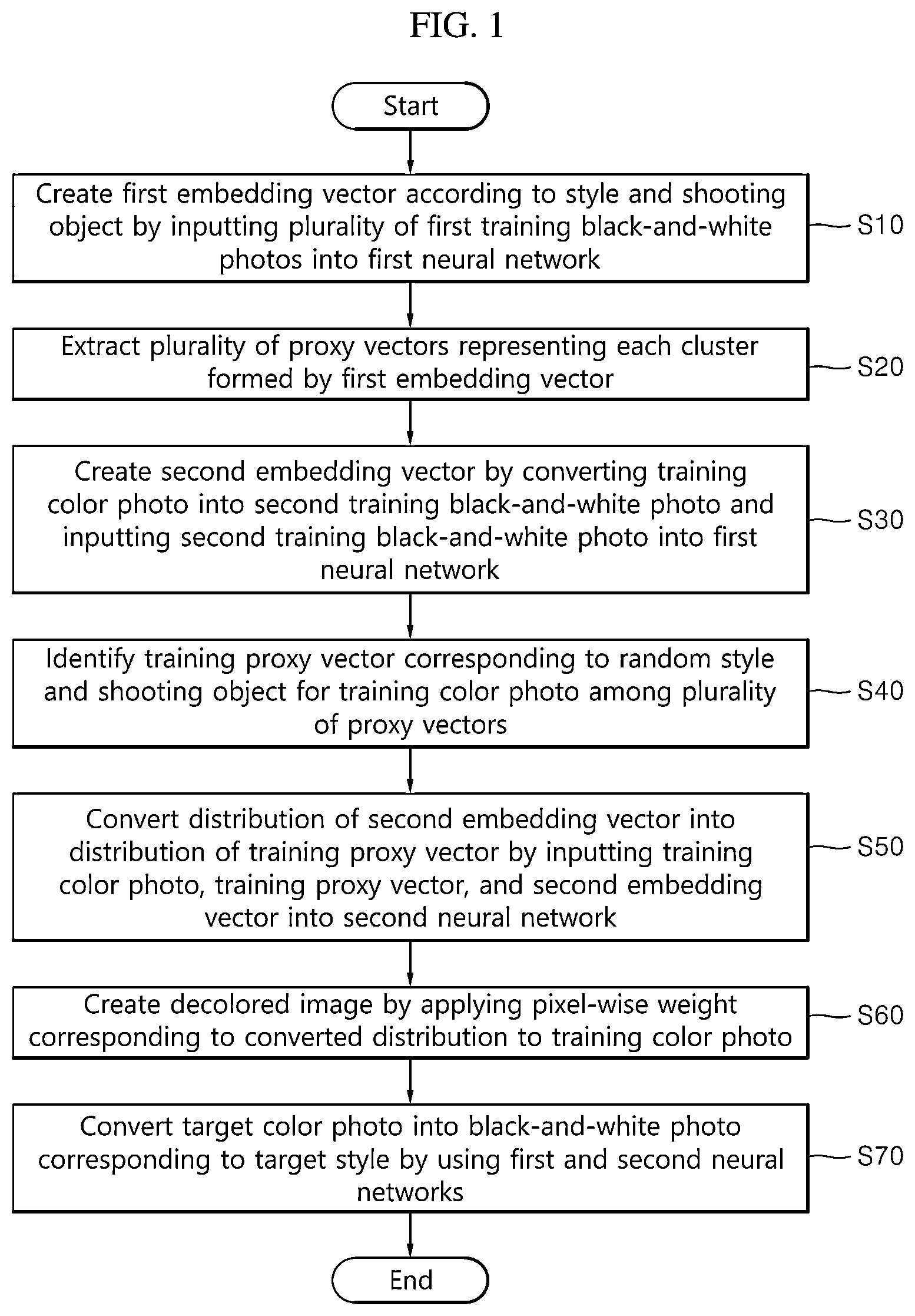 Patent US12620071 — Method for creating black-and-white photo that imitates expert retouching styles — Figure 1