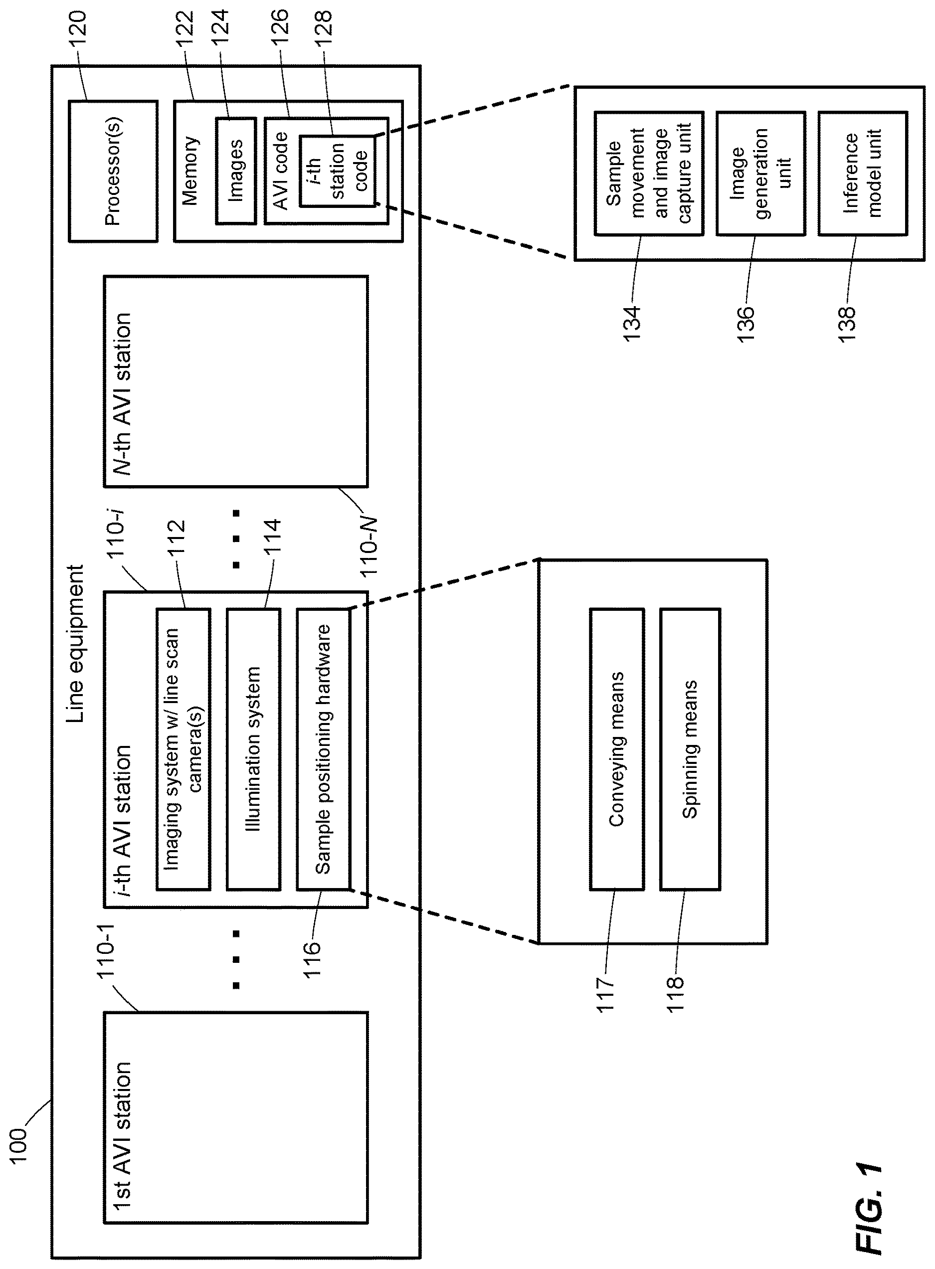 Patent US12620075 — Targeted application of deep learning to automated visual inspection equipment — Figure 1