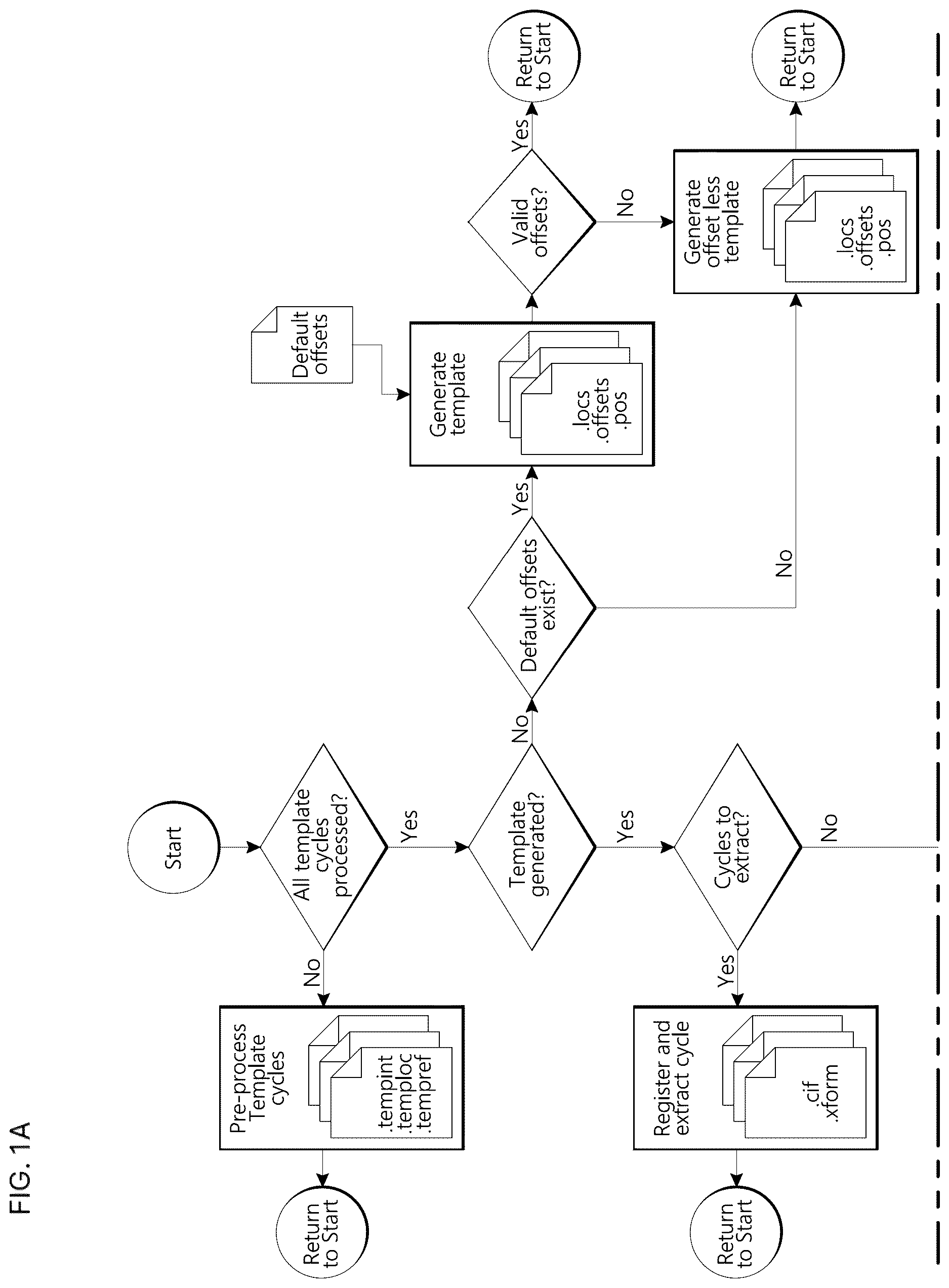 Patent US12620098 — Creating a template of nucleic acid site locations on a flow cell — Figure 1